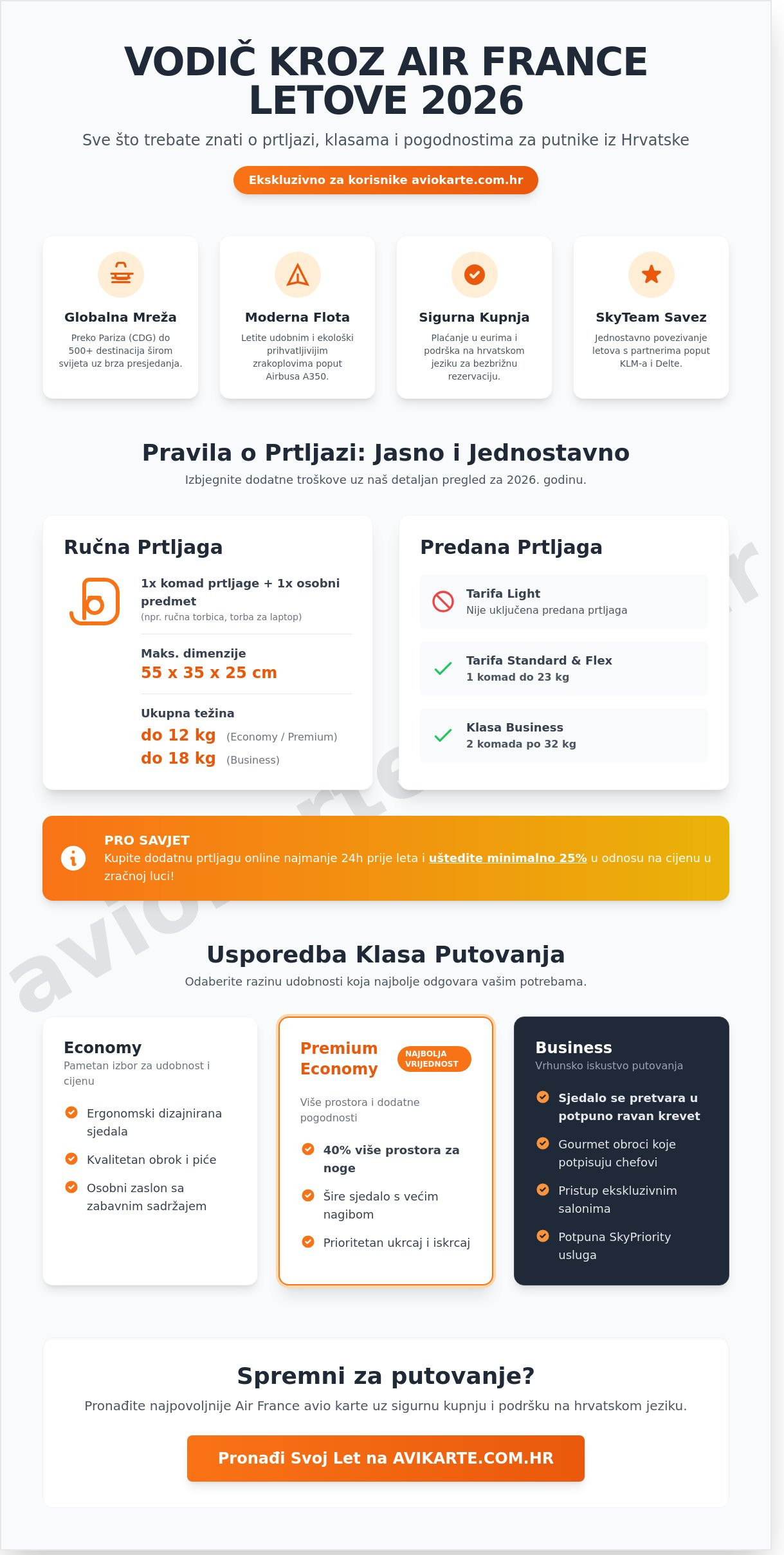 Air France avio karte