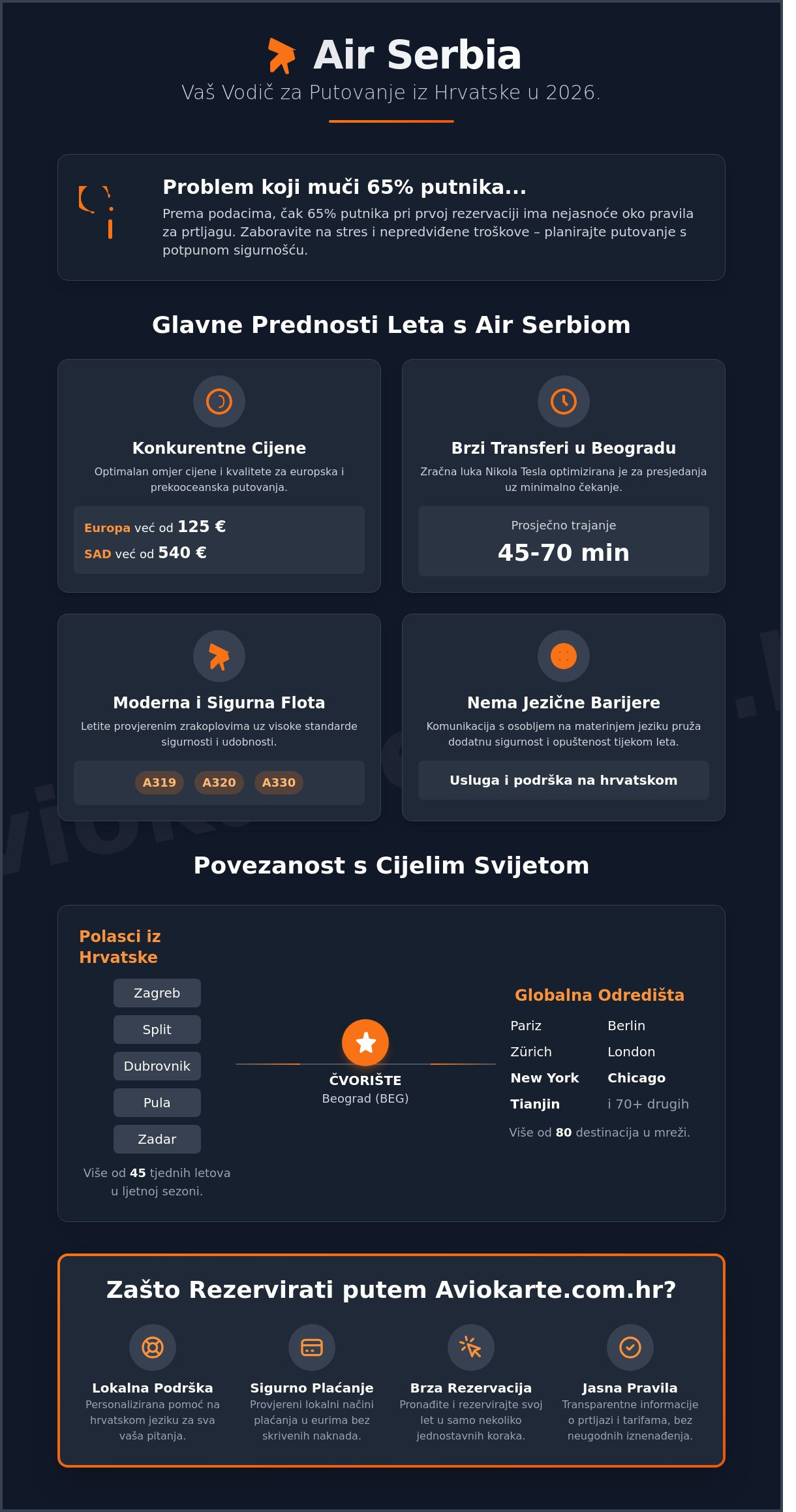 Air Serbia avio karte