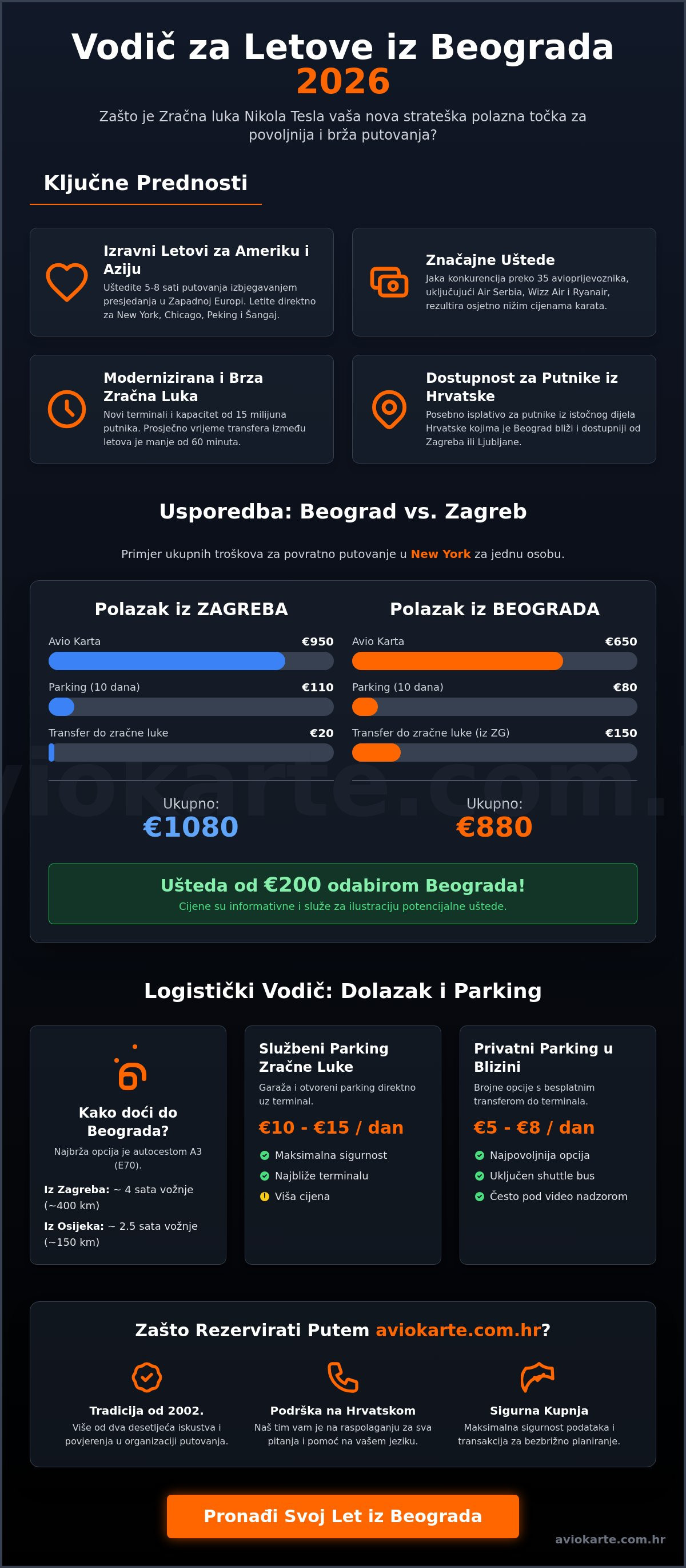 Avio karte iz Beograda