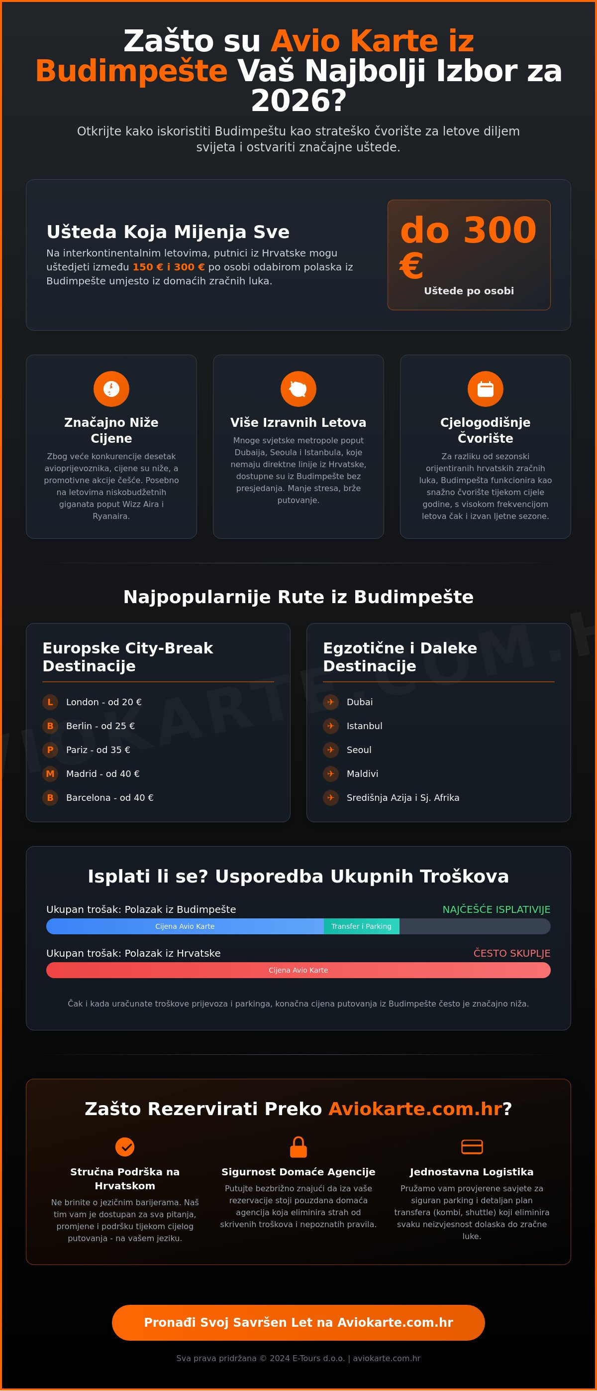 Avio karte iz Budimpešte