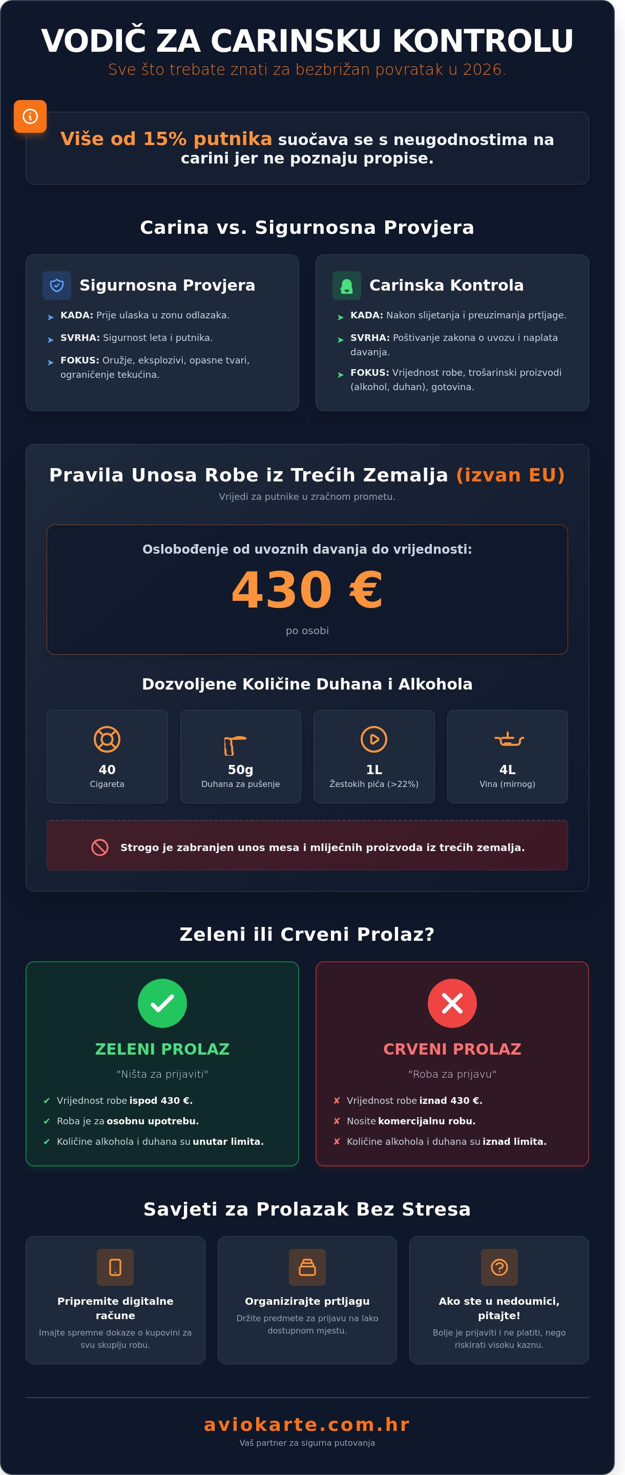 Carinska kontrola na aerodromu