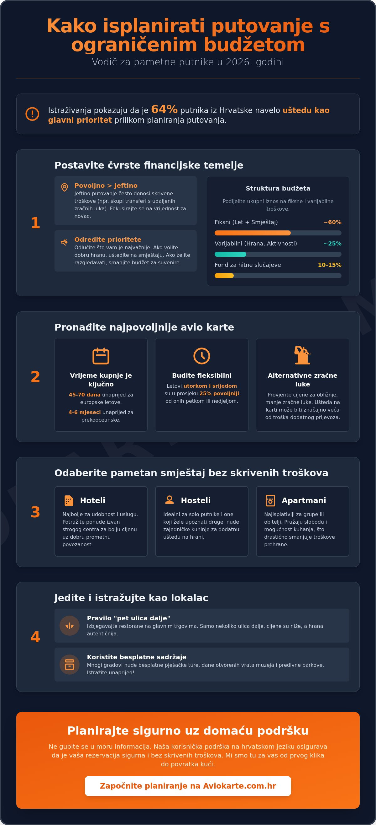 Kako isplanirati putovanje s ograničenim budžetom