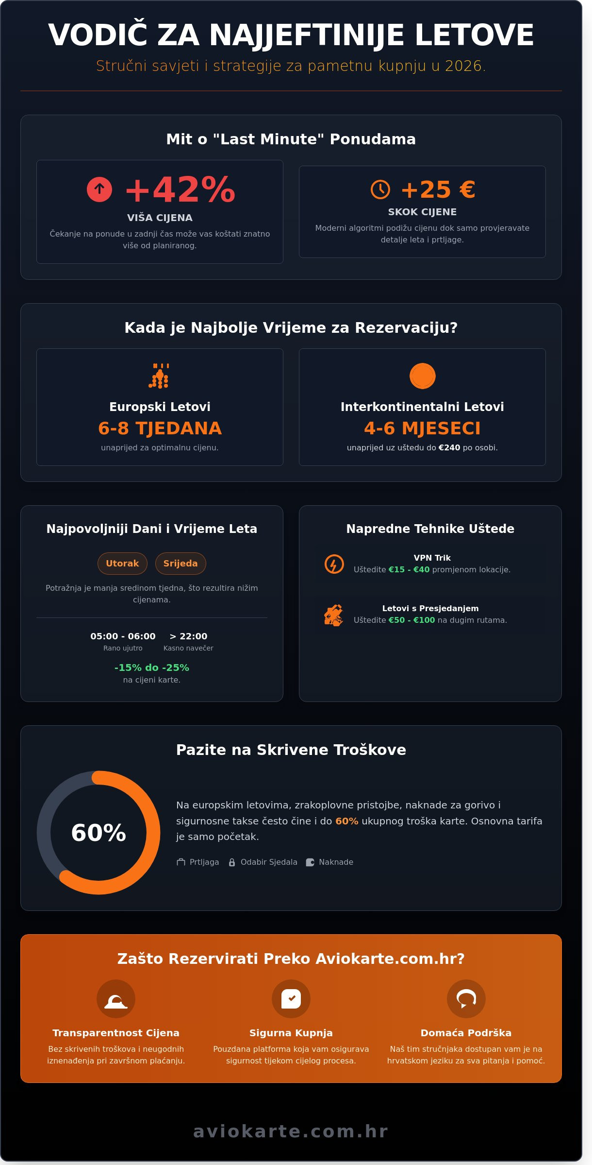 Kako pronaći najjeftinije letove