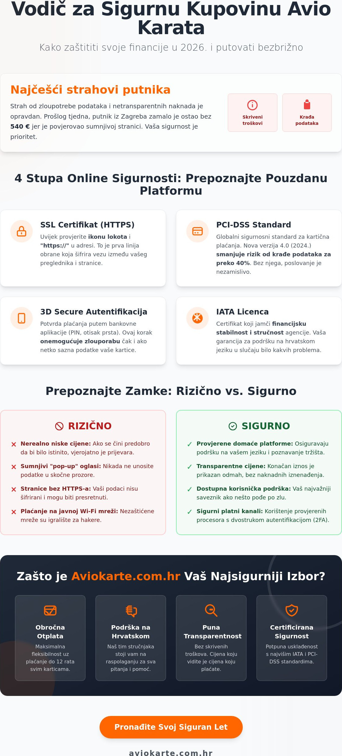 Kupovina avio karata online sigurno plaćanje