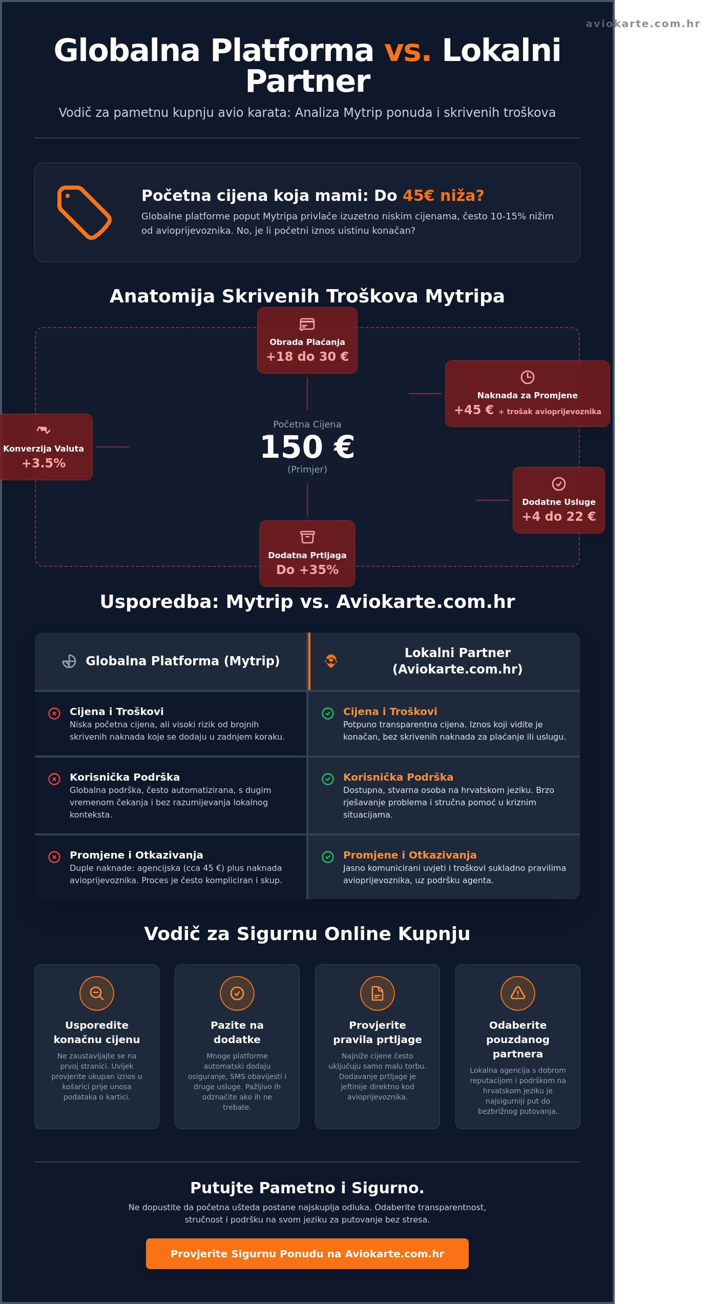Mytrip avio karte