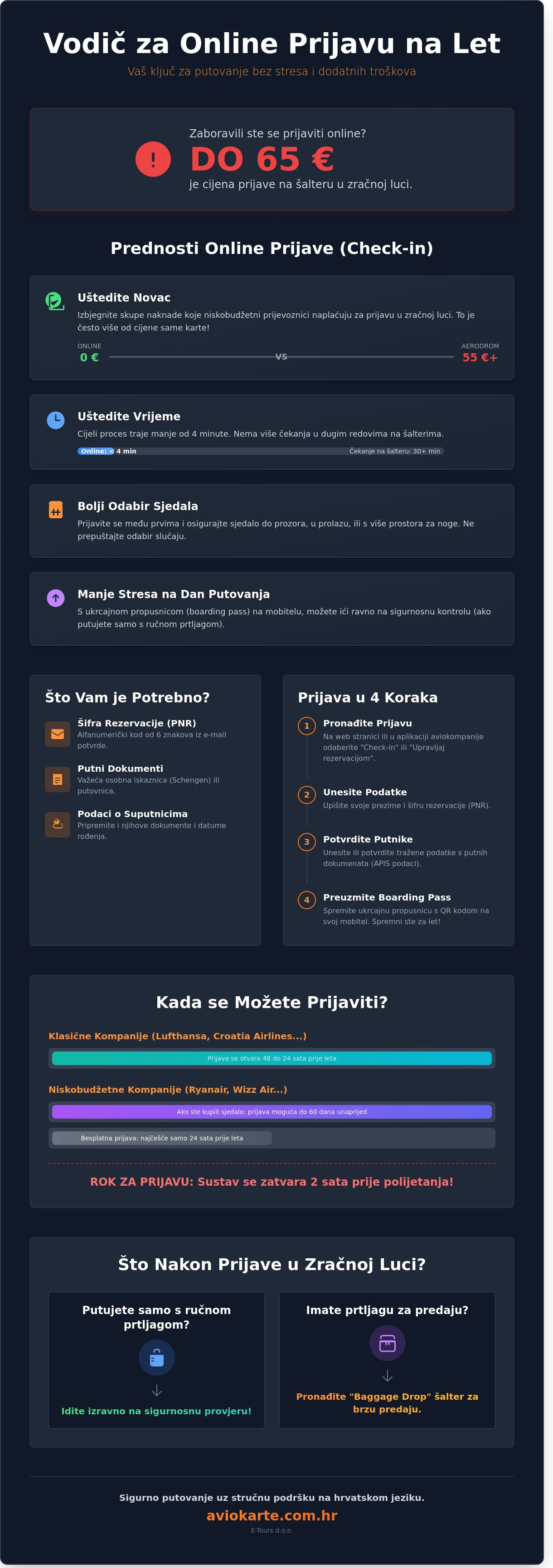 Online prijava na let vodič