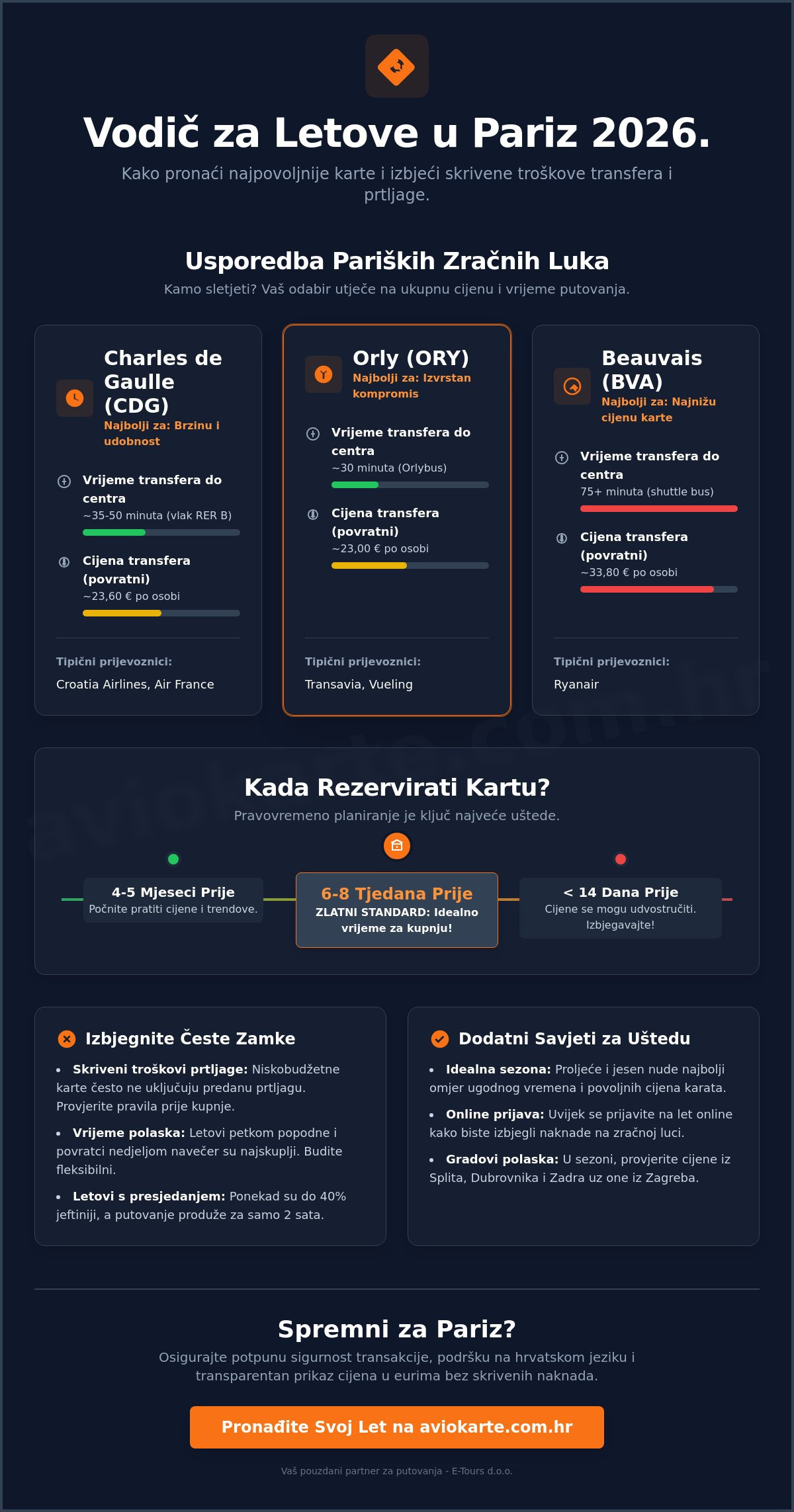 POVOLJNI LETOVI ZA PARIZ