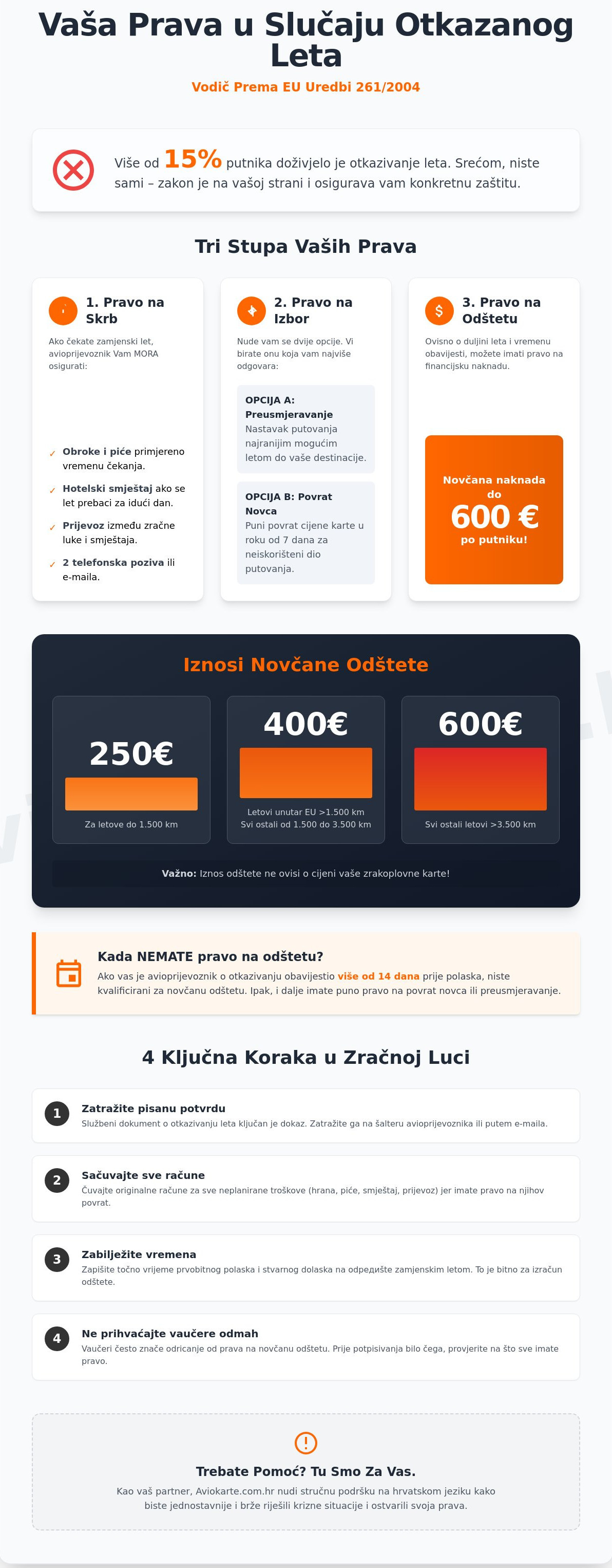 Prava putnika u slučaju otkazanog leta