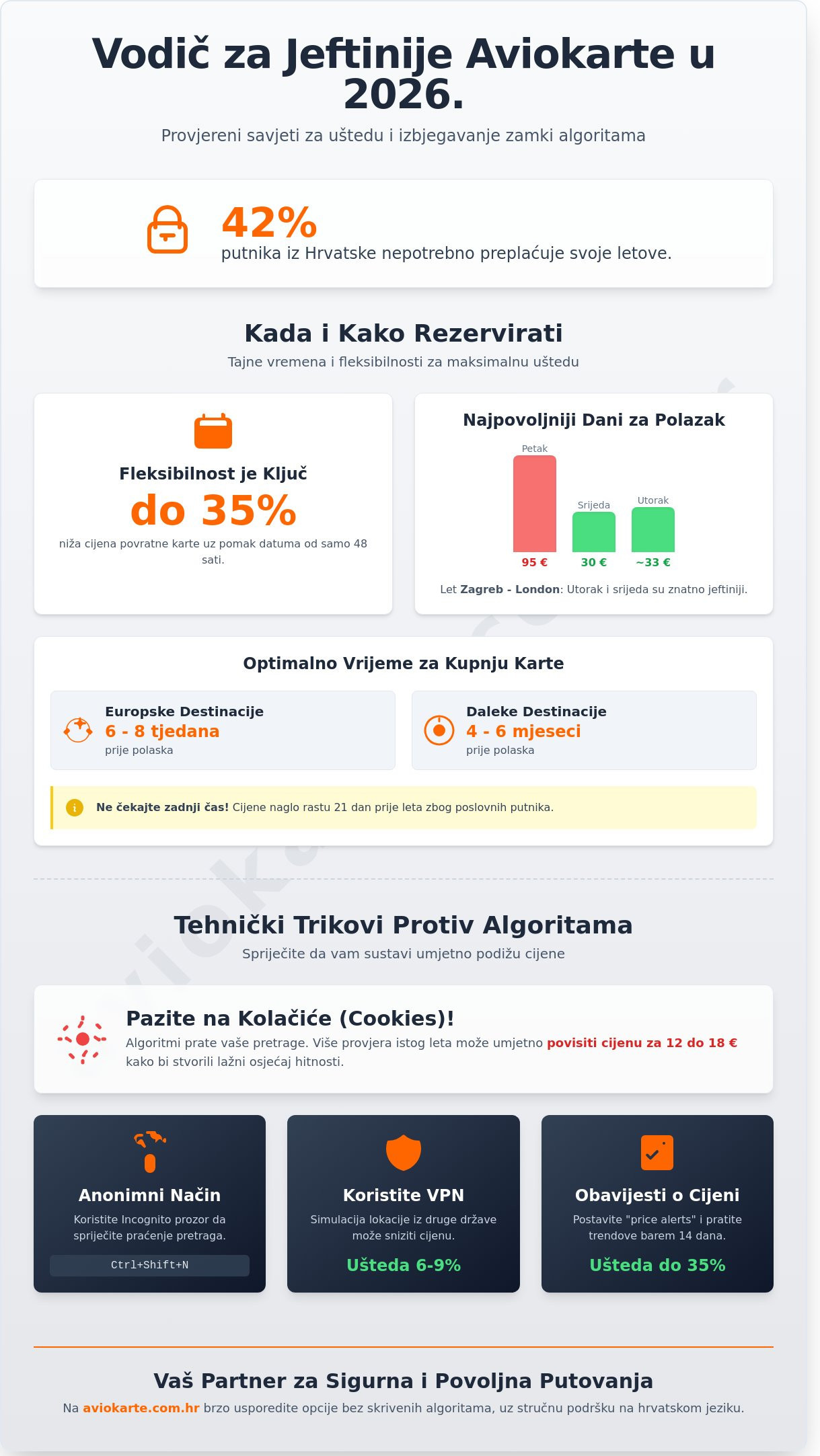 Savjeti za jeftina putovanja avionom