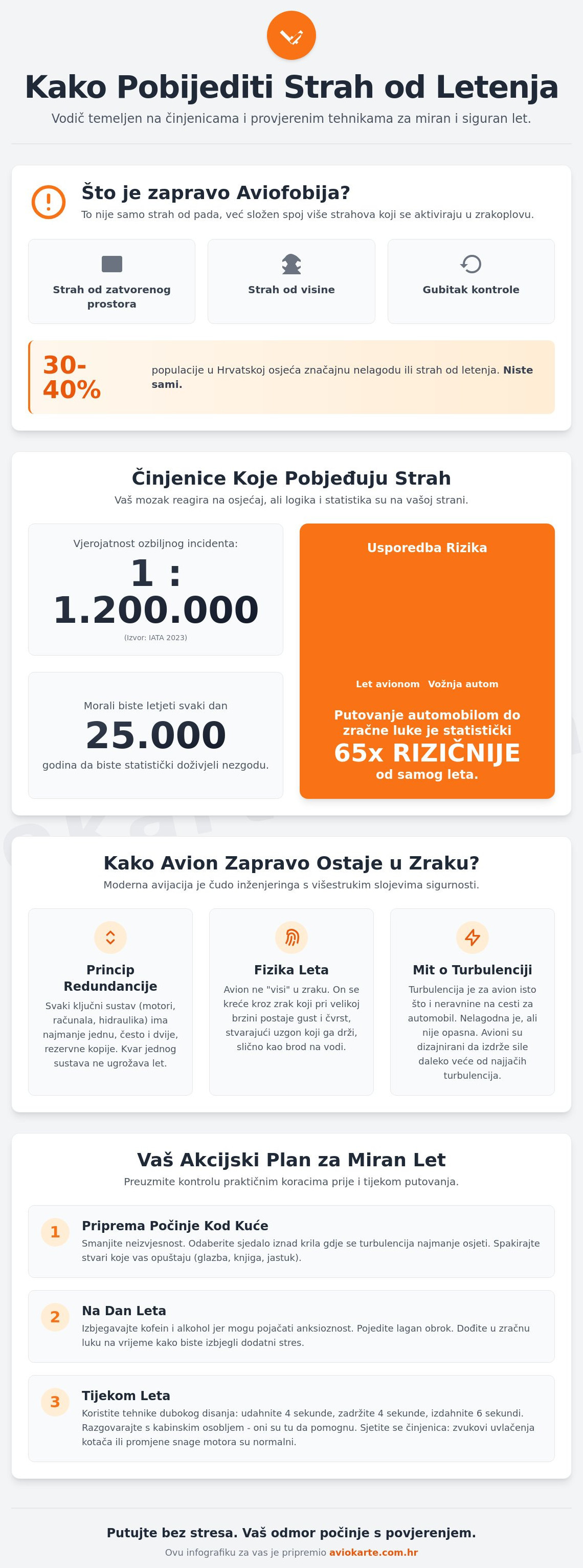 Strah od letenja kako ga pobijediti