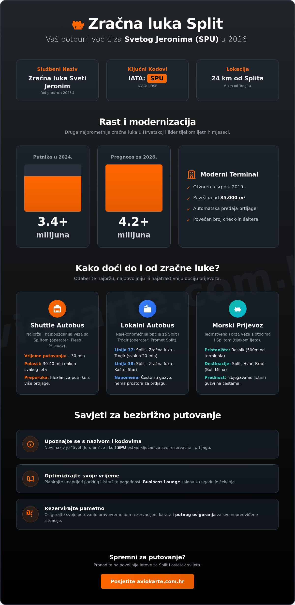Zračna luka split