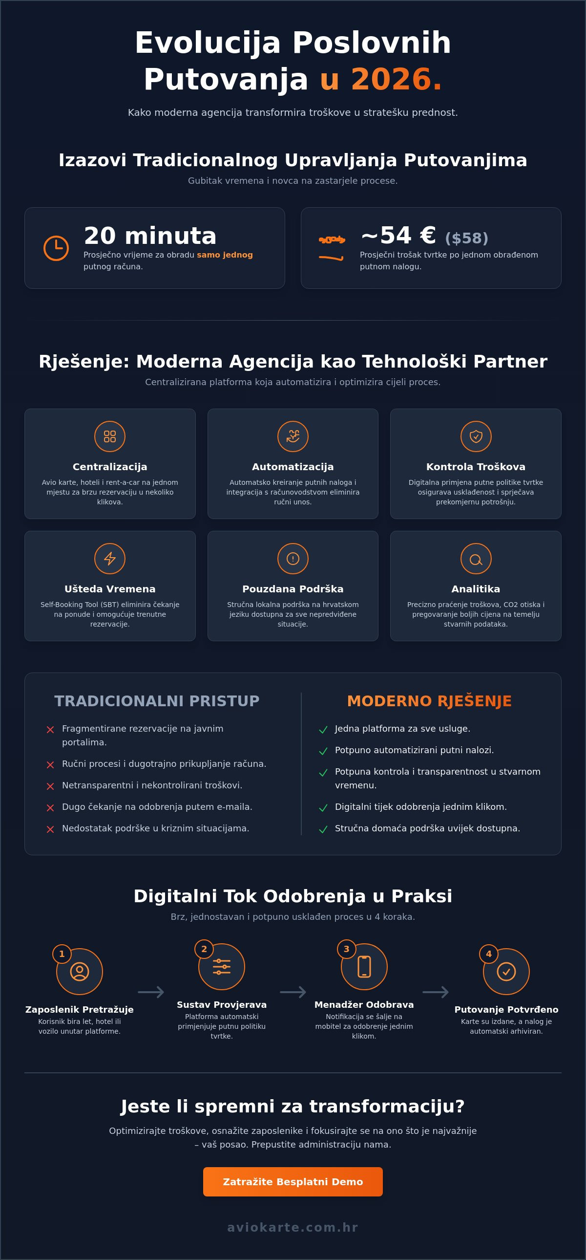 Agencija za poslovna putovanja hrvatska
