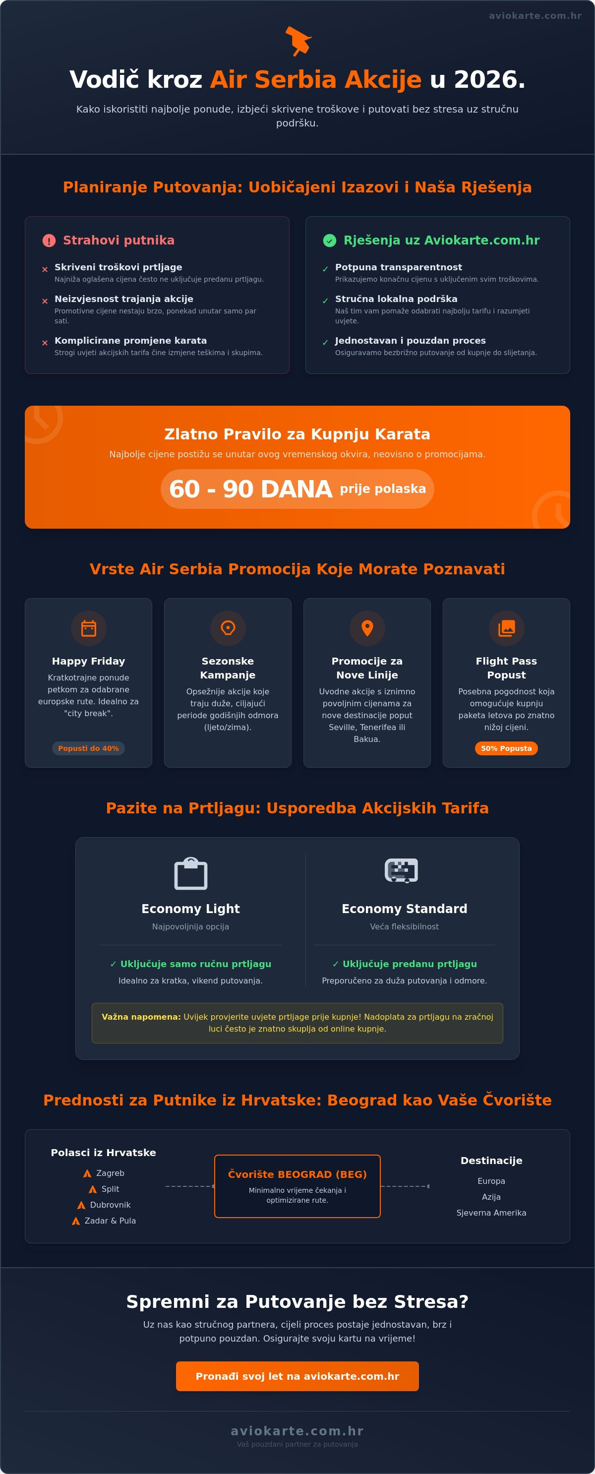 Airserbia akcija