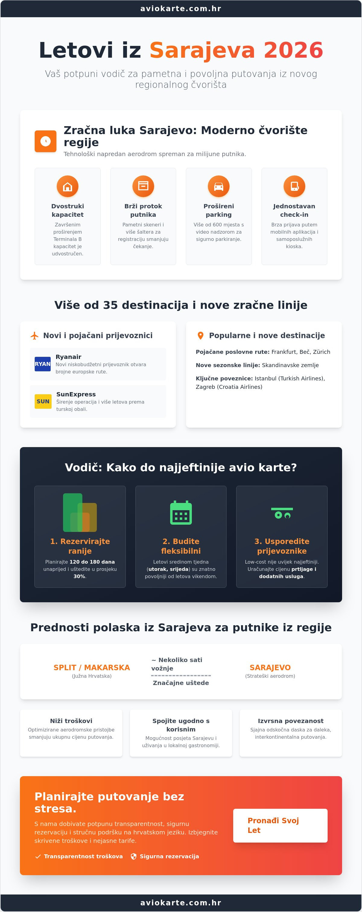 Avio karte iz Sarajeva