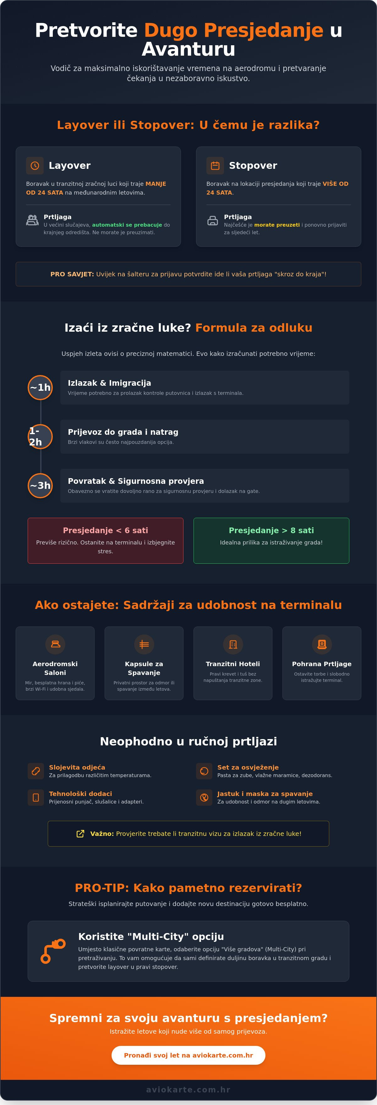 Dugo presjedanje na aerodromu