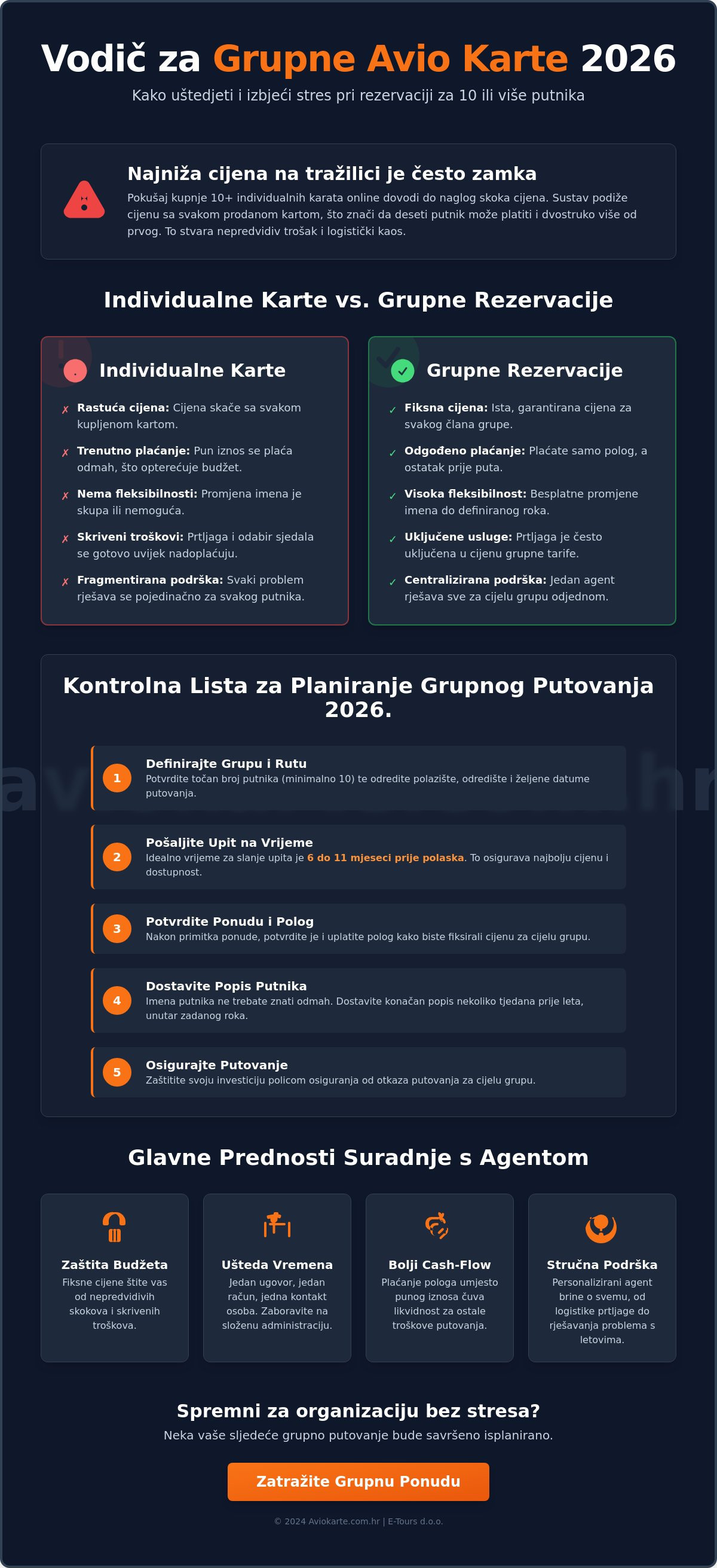 Grupne avio karte popust