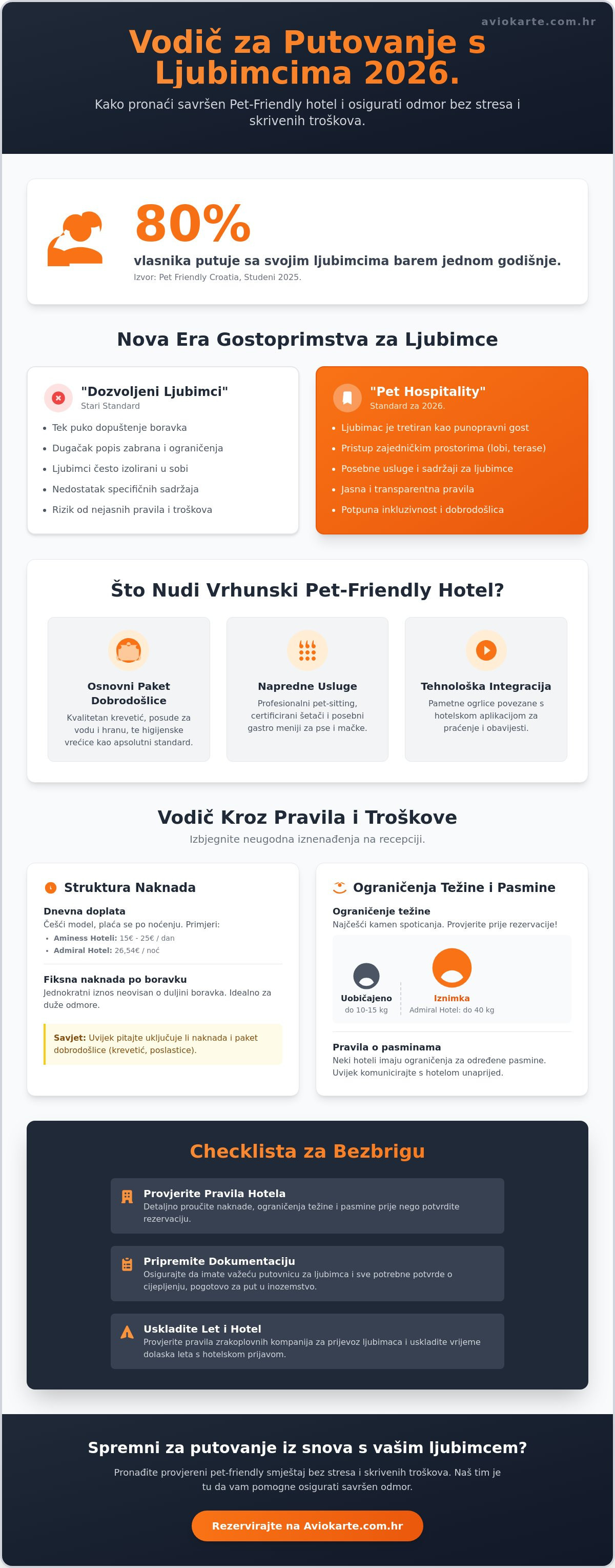 Hoteli koji primaju kućne ljubimce