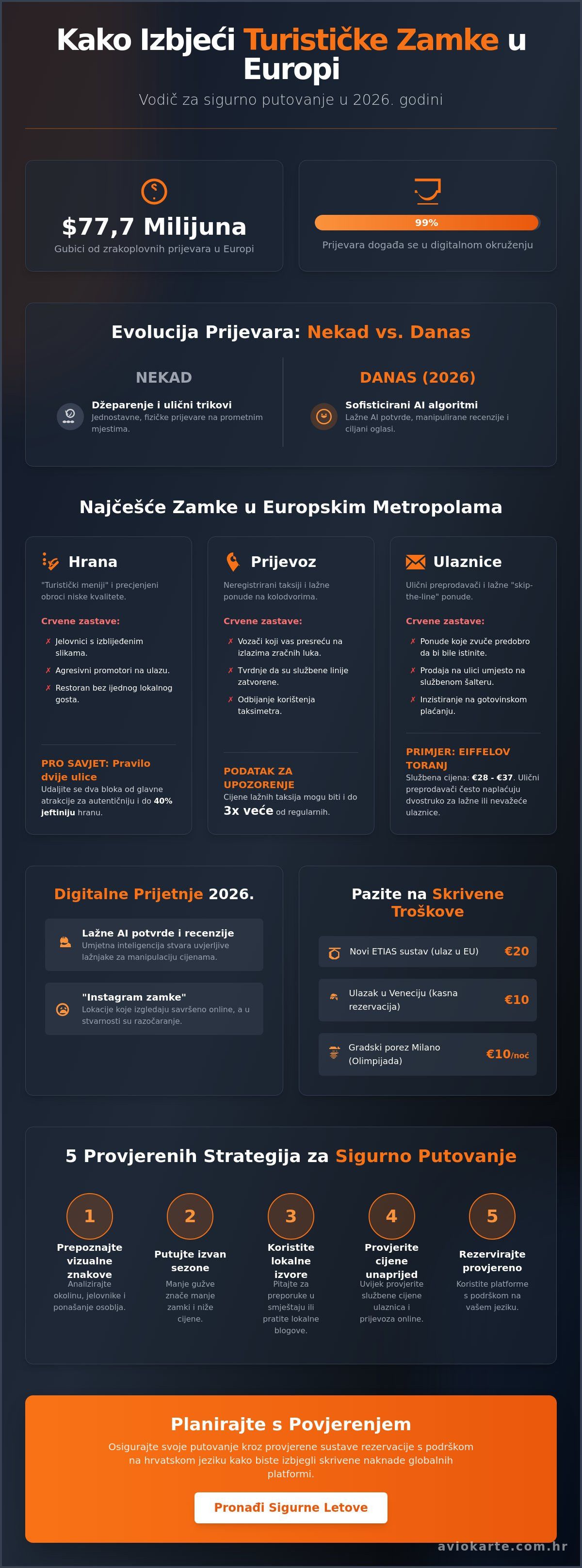 Kako izbjeći turističke zamke u europi