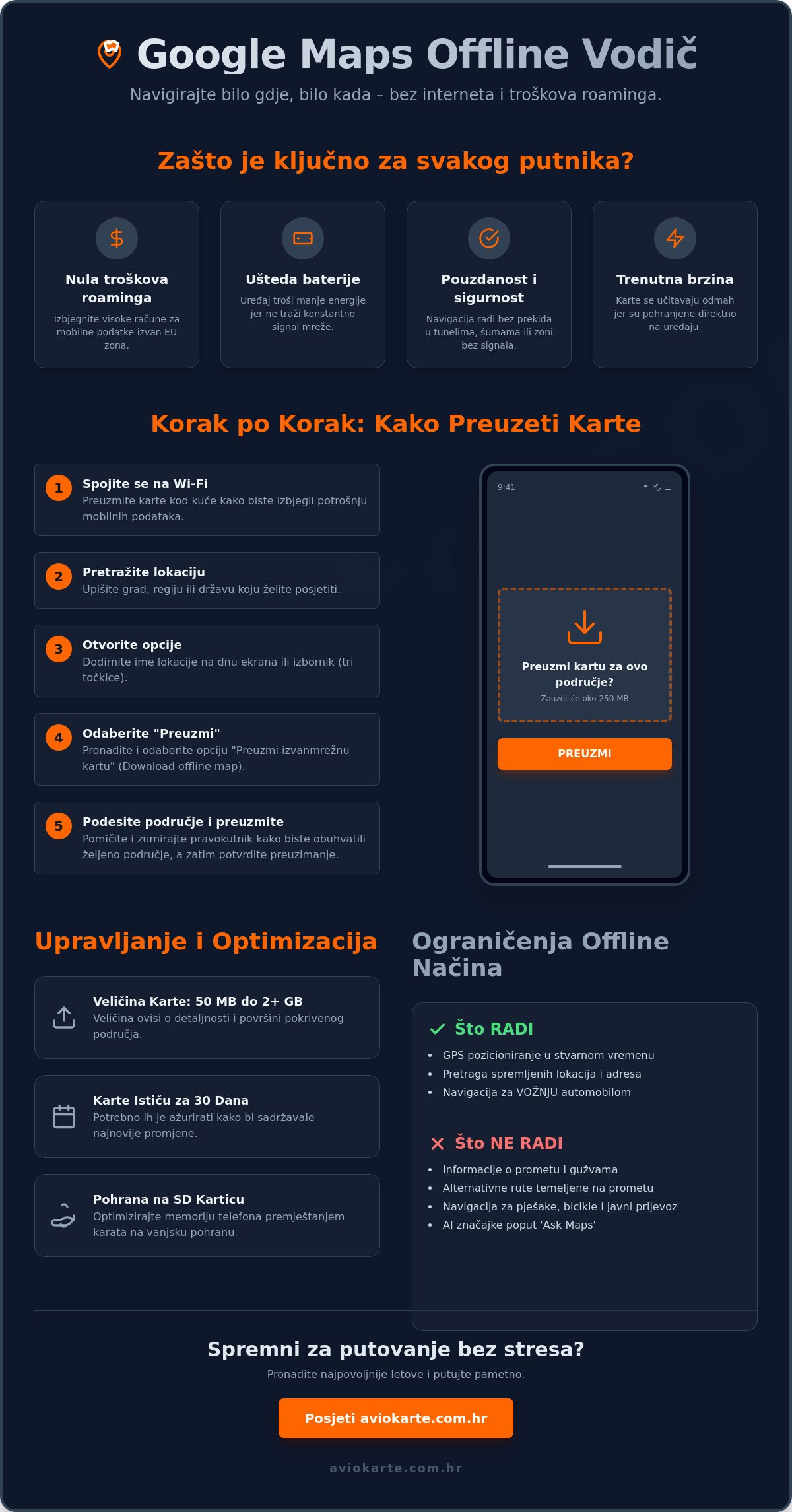 Kako koristiti google maps offline