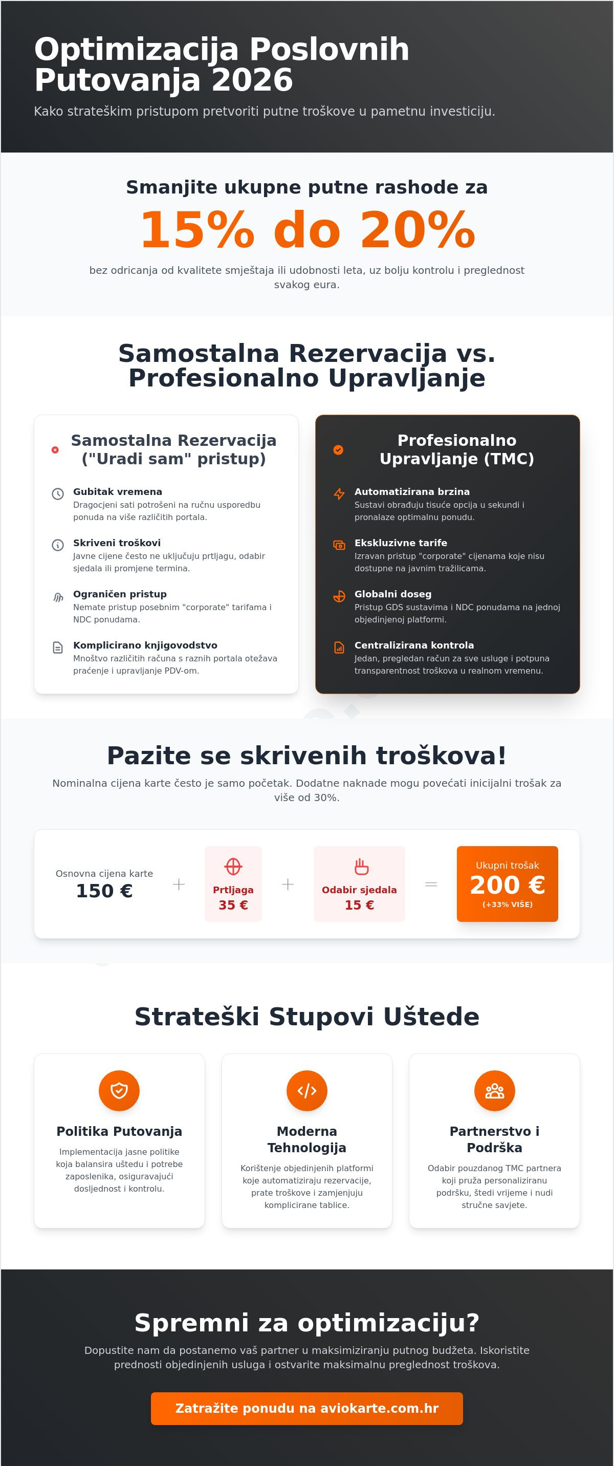 Kako optimizirati putne troškove
