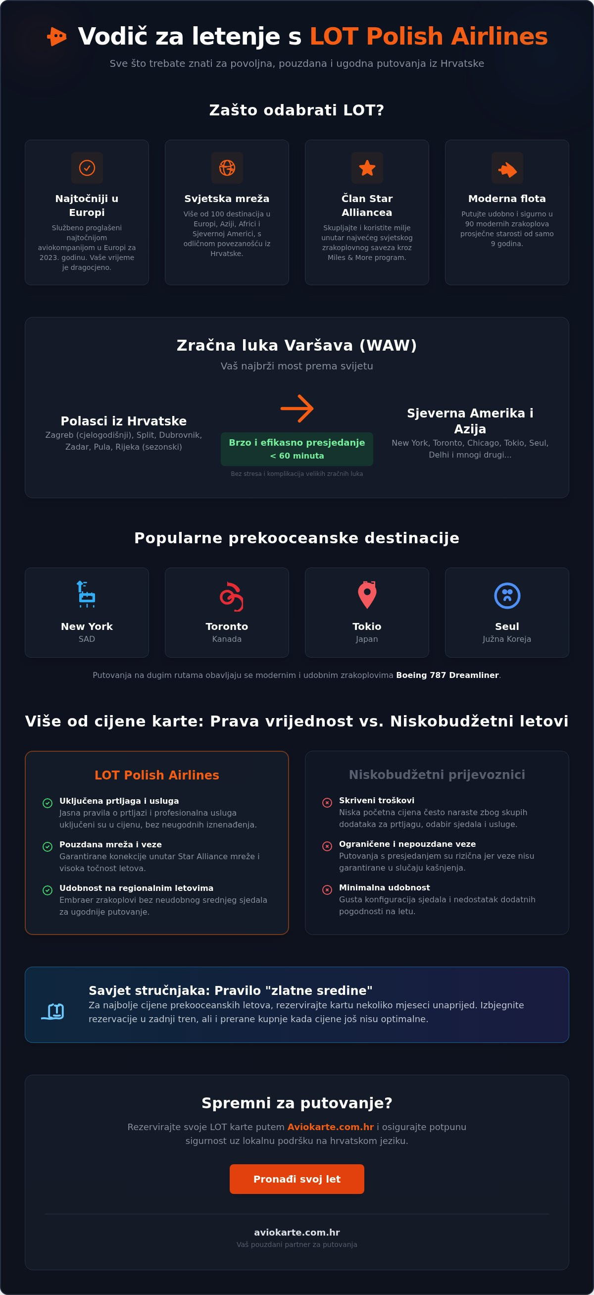 LOT POLISH AIRLINES POVOLJNI LETOVI