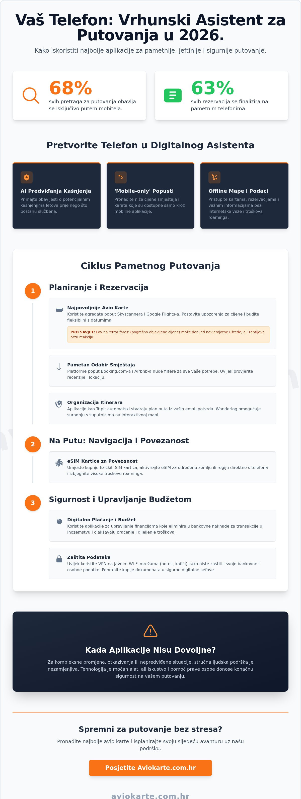 Najbolje aplikacije za putovanja
