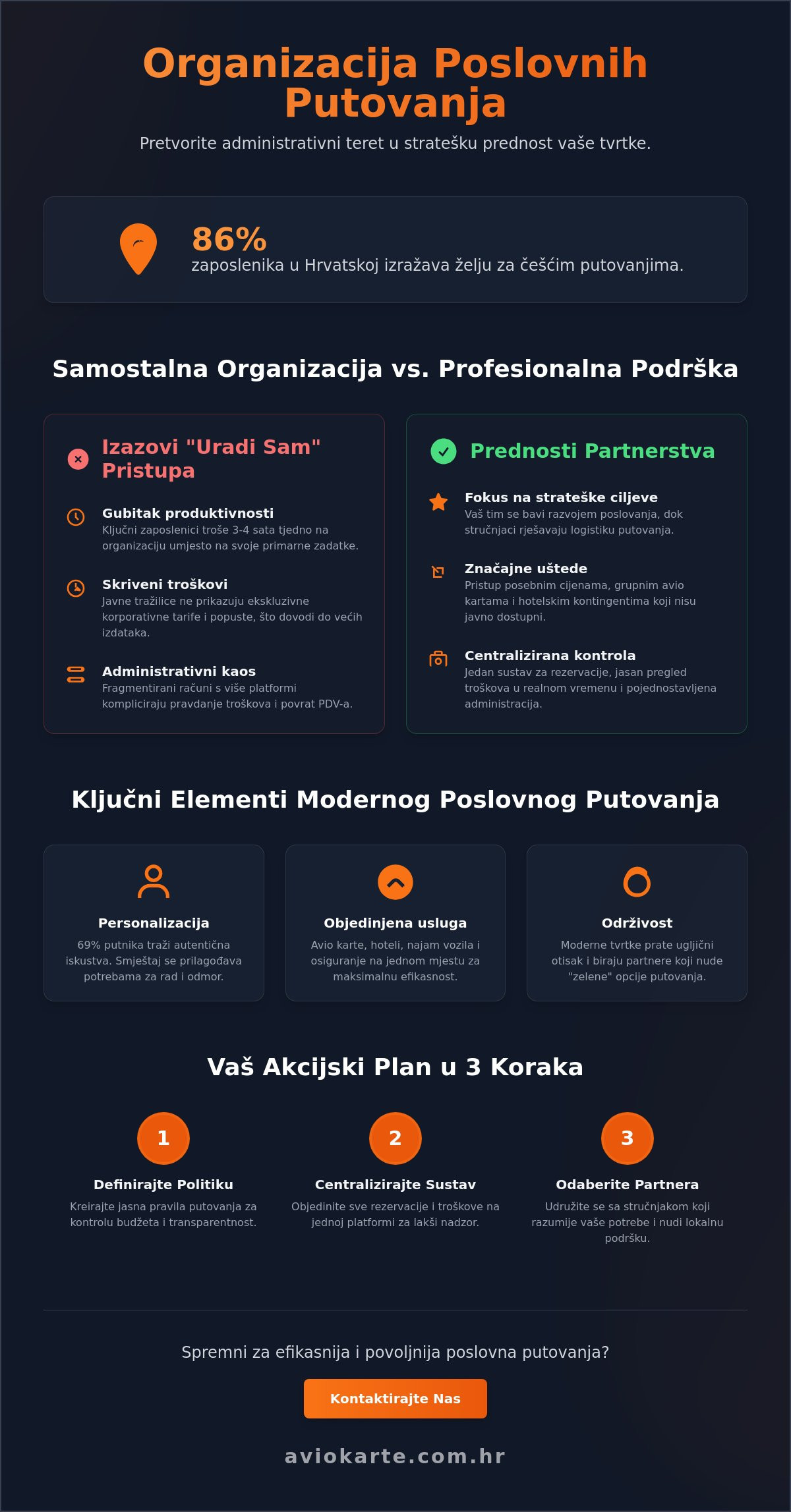 Organizacija poslovnih putovanja