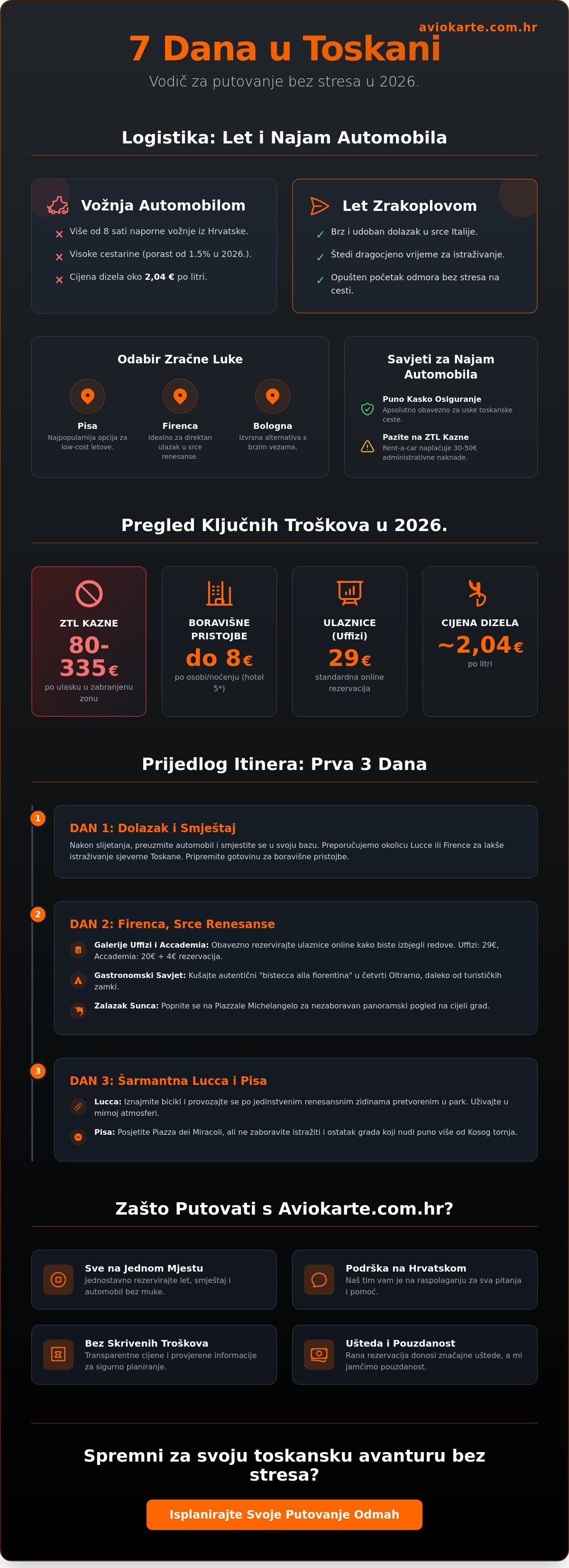 Plan puta za 7 dana u toskani