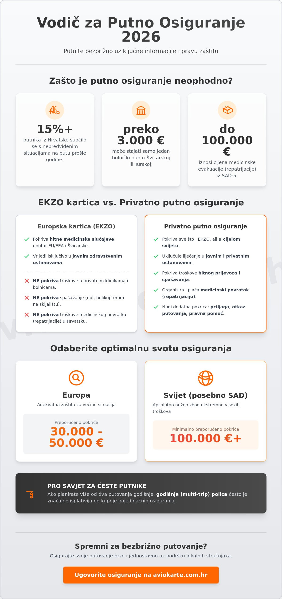 Putno osiguranje