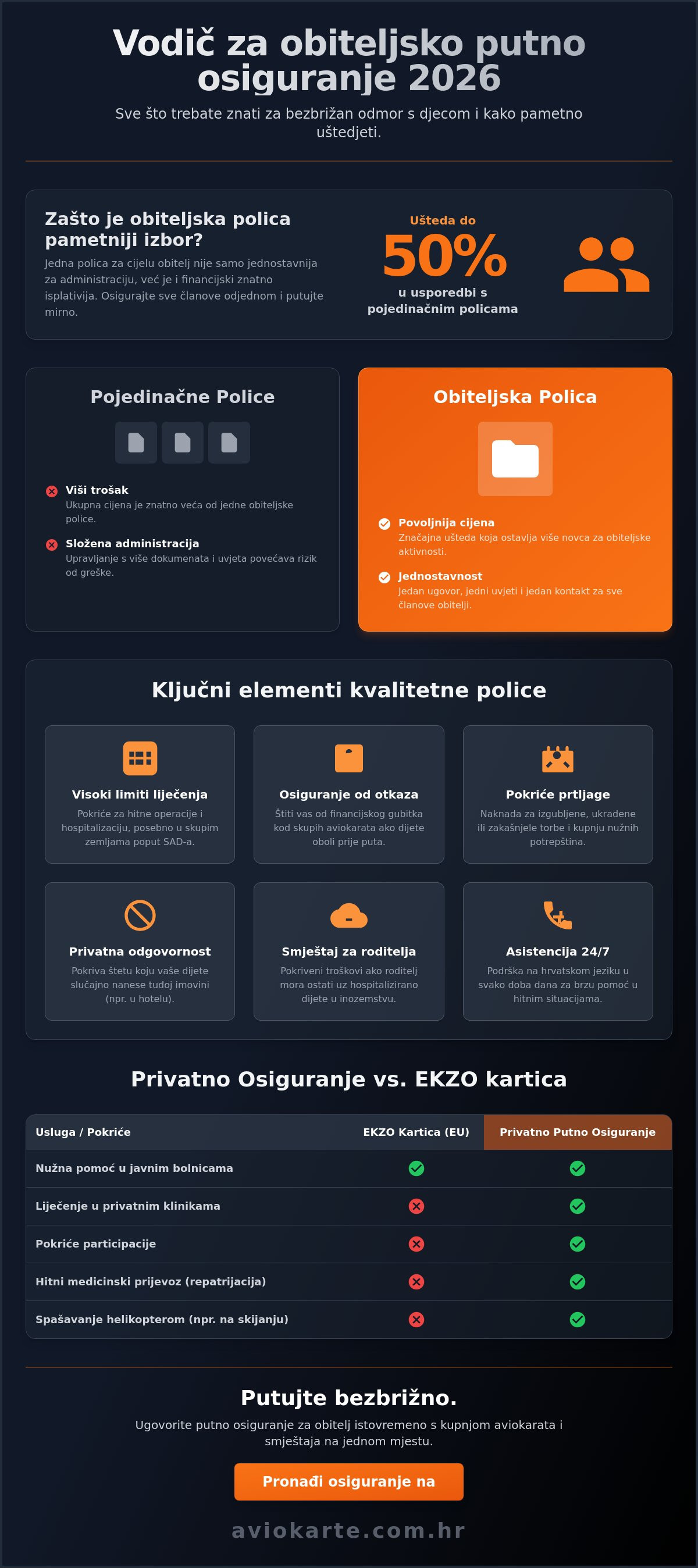 Putno osiguranje za obitelj