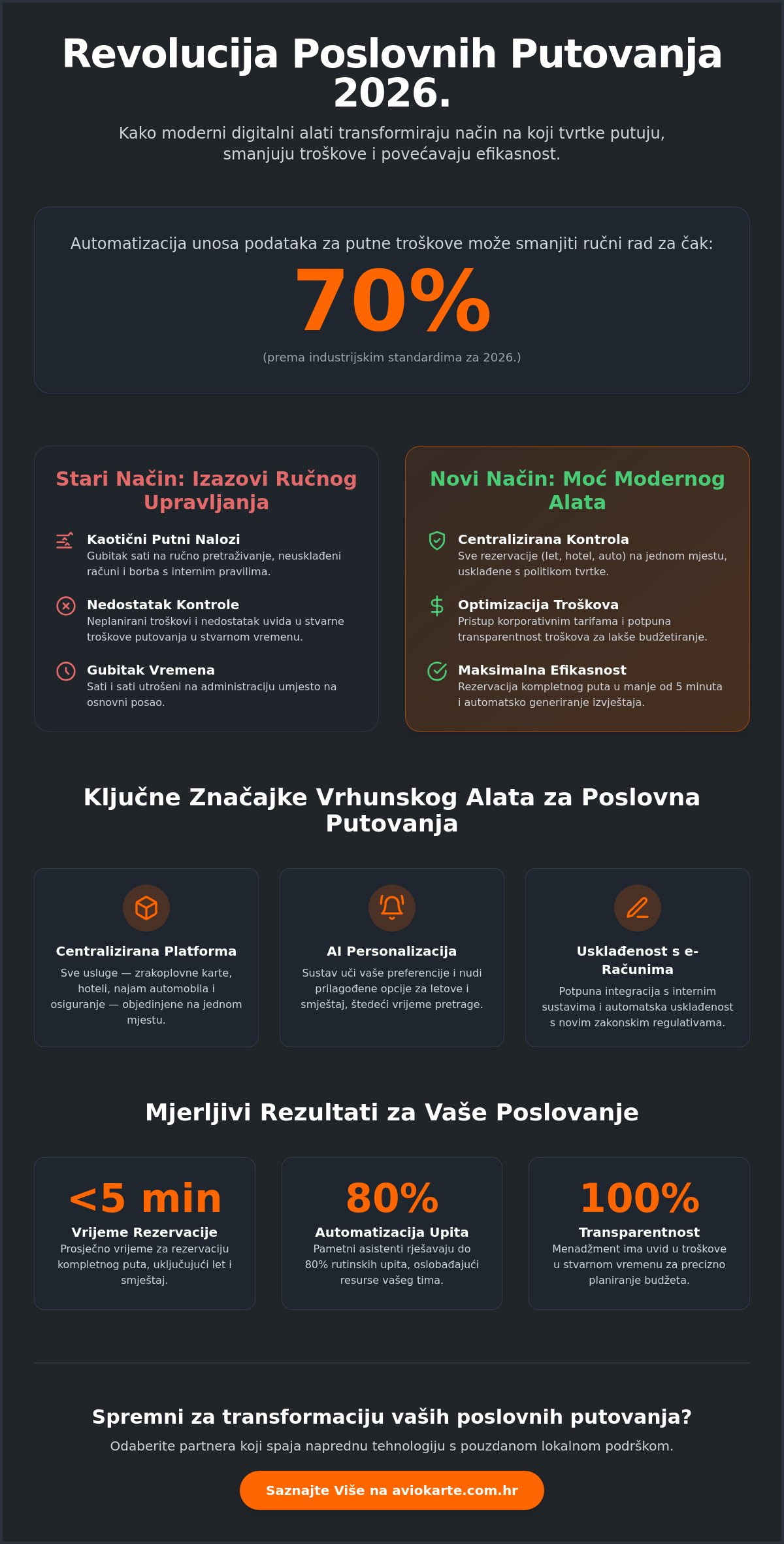 Alat za rezervaciju poslovnih putovanja