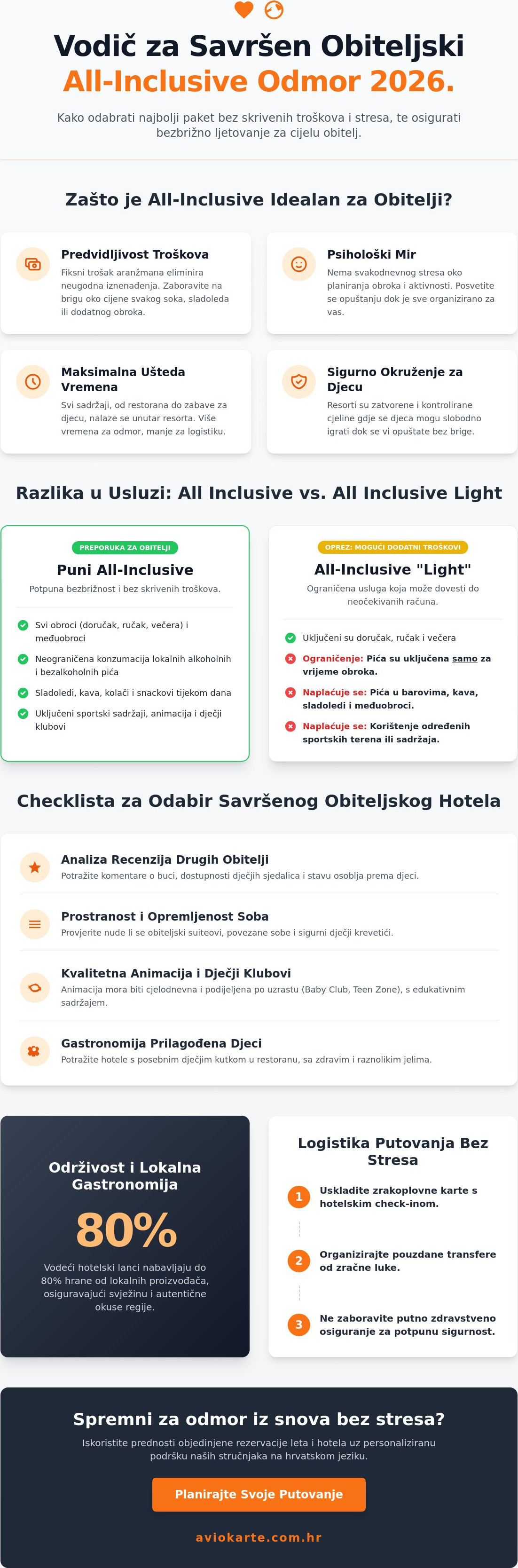 All inclusive hoteli za obitelji