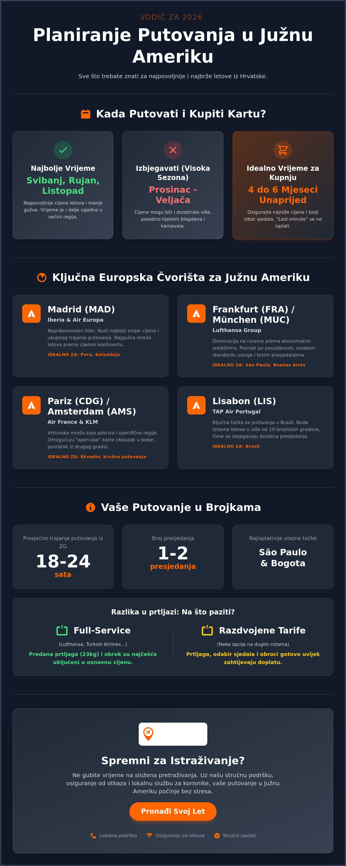 Avio karte za južnu ameriku