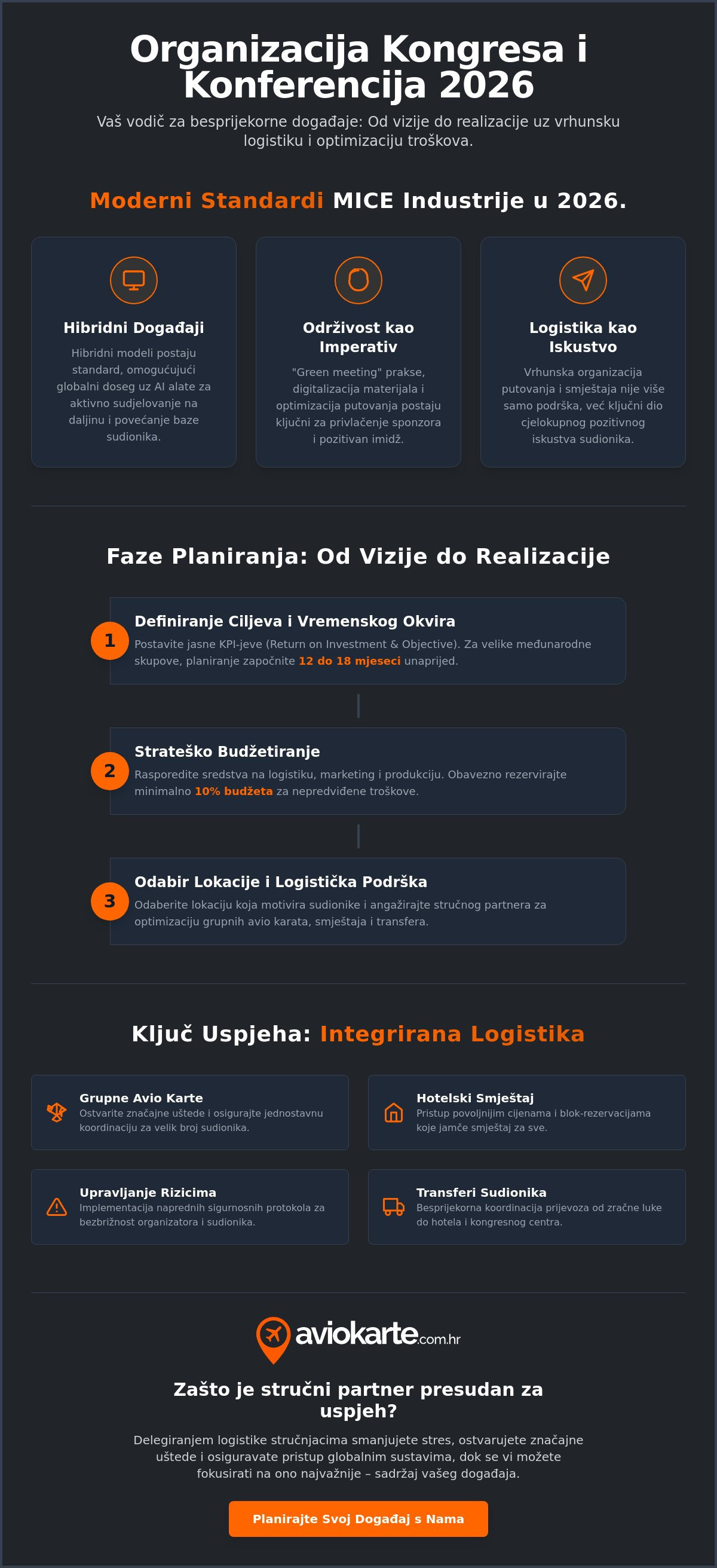Organizacija kongresa i konferencija