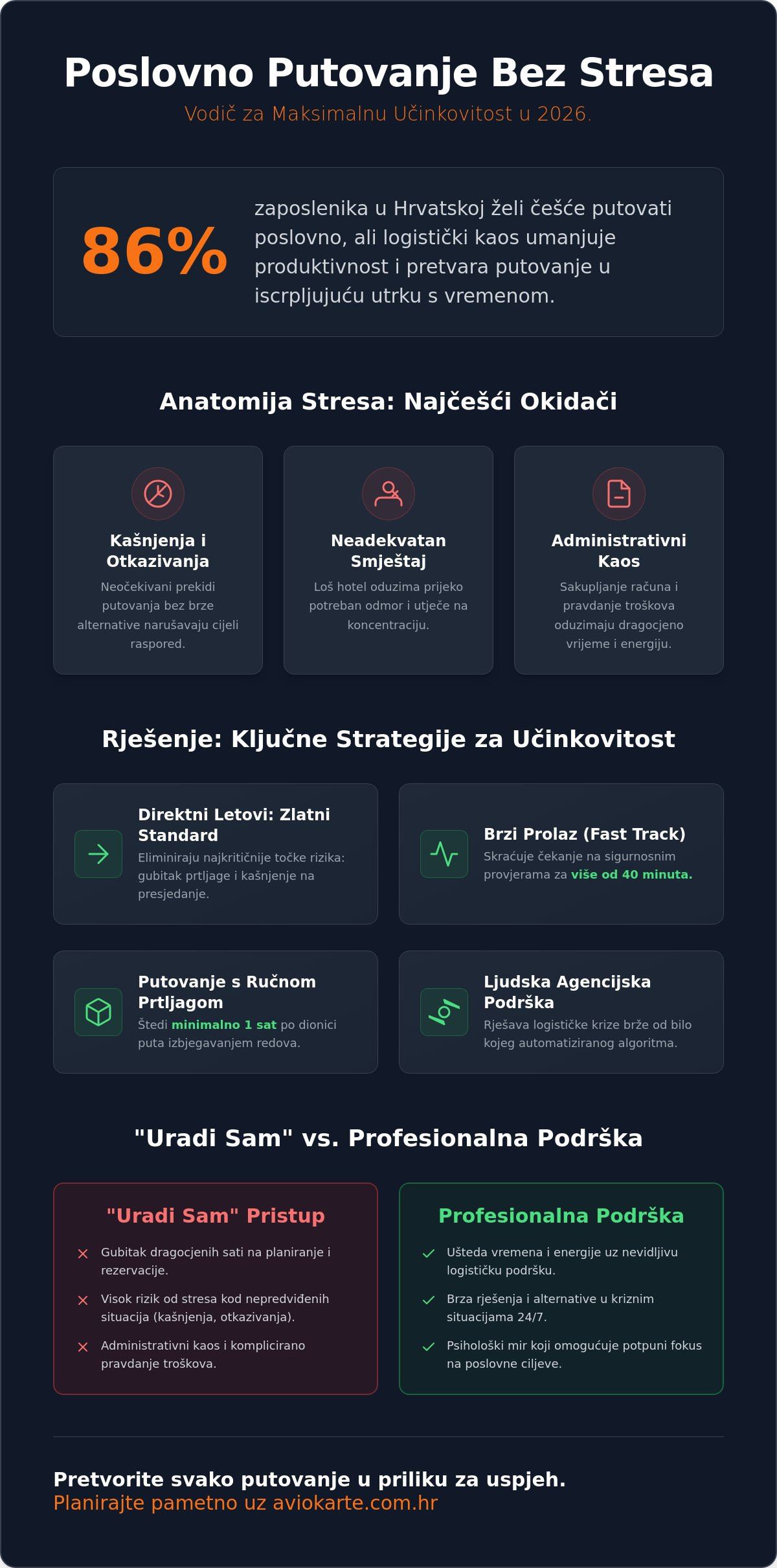 Poslovno putovanje bez stresa