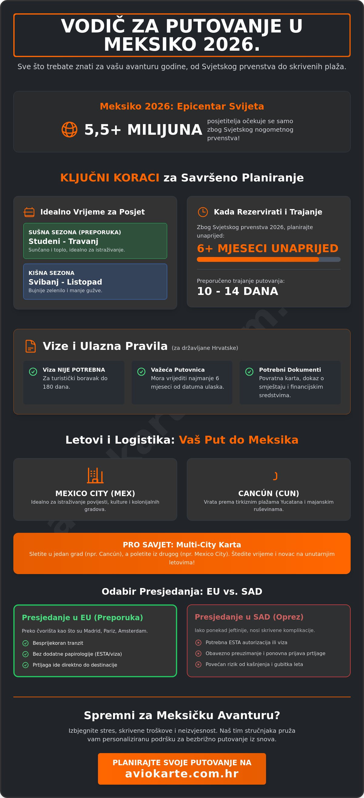 Putovanje u meksiko
