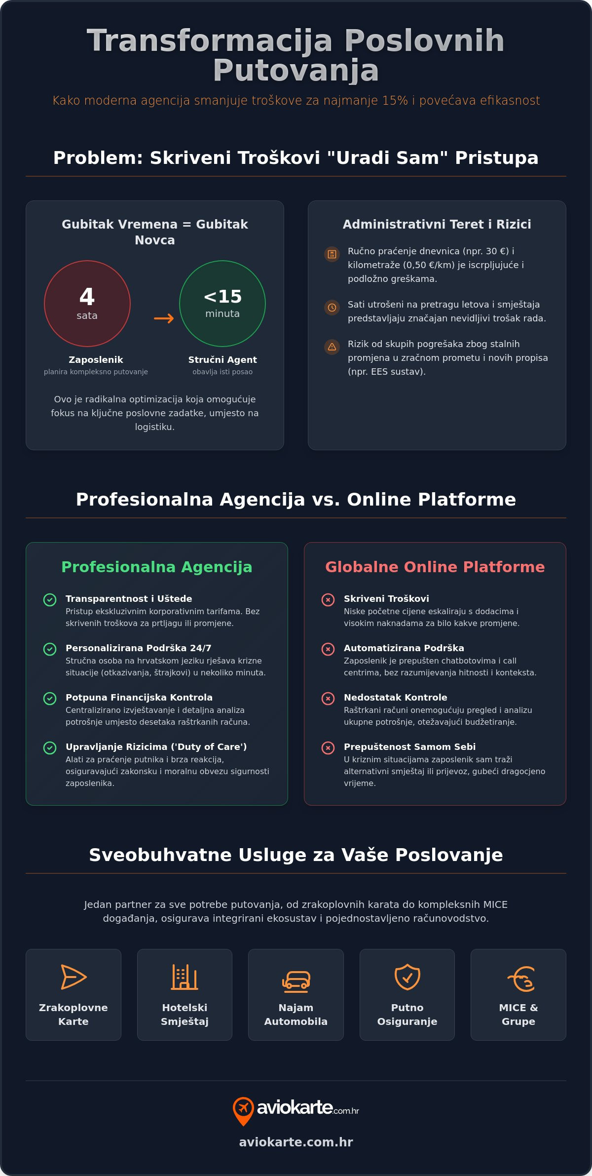 Agencija za poslovna putovanja