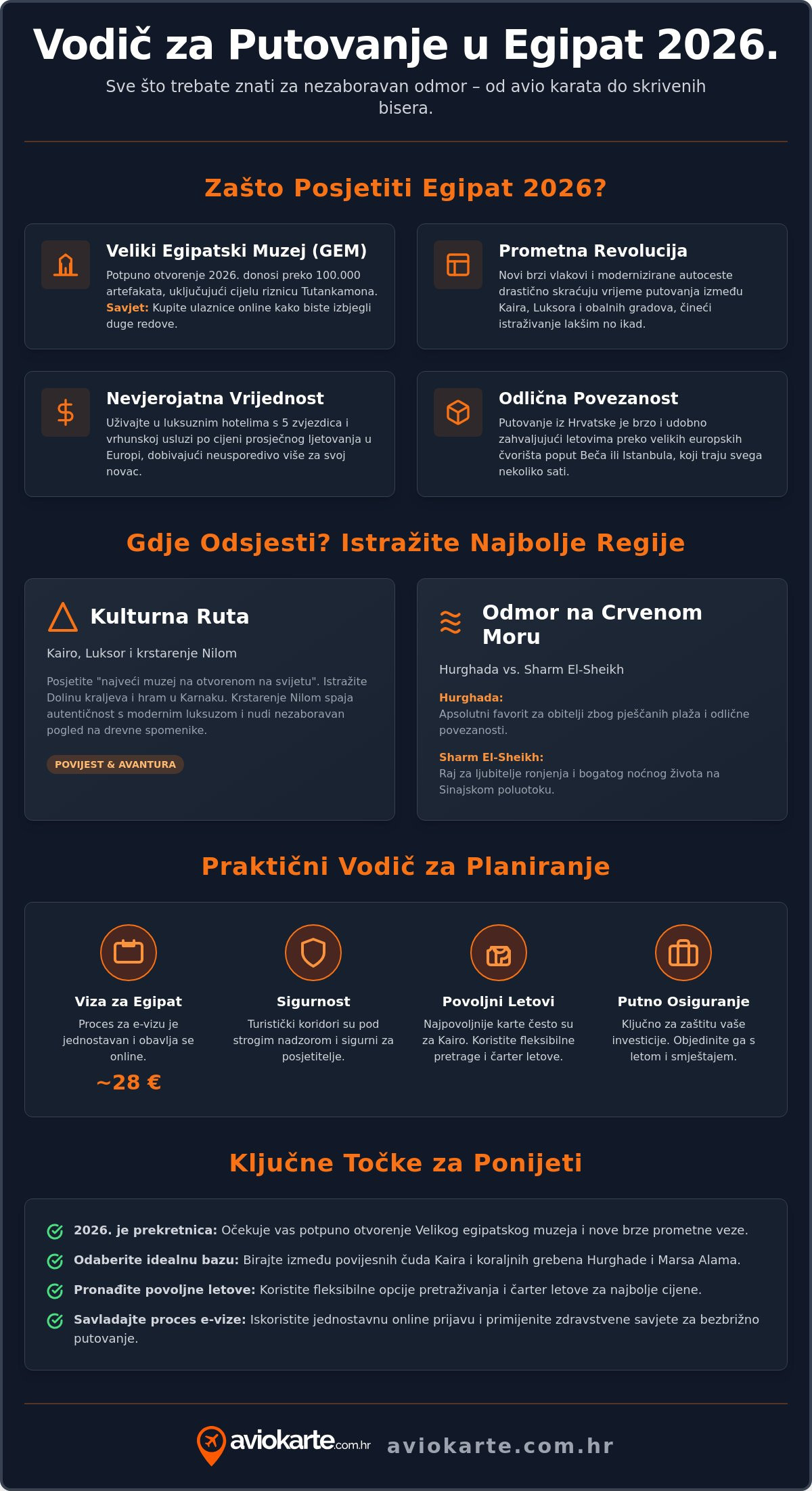 Avio karte za egipat