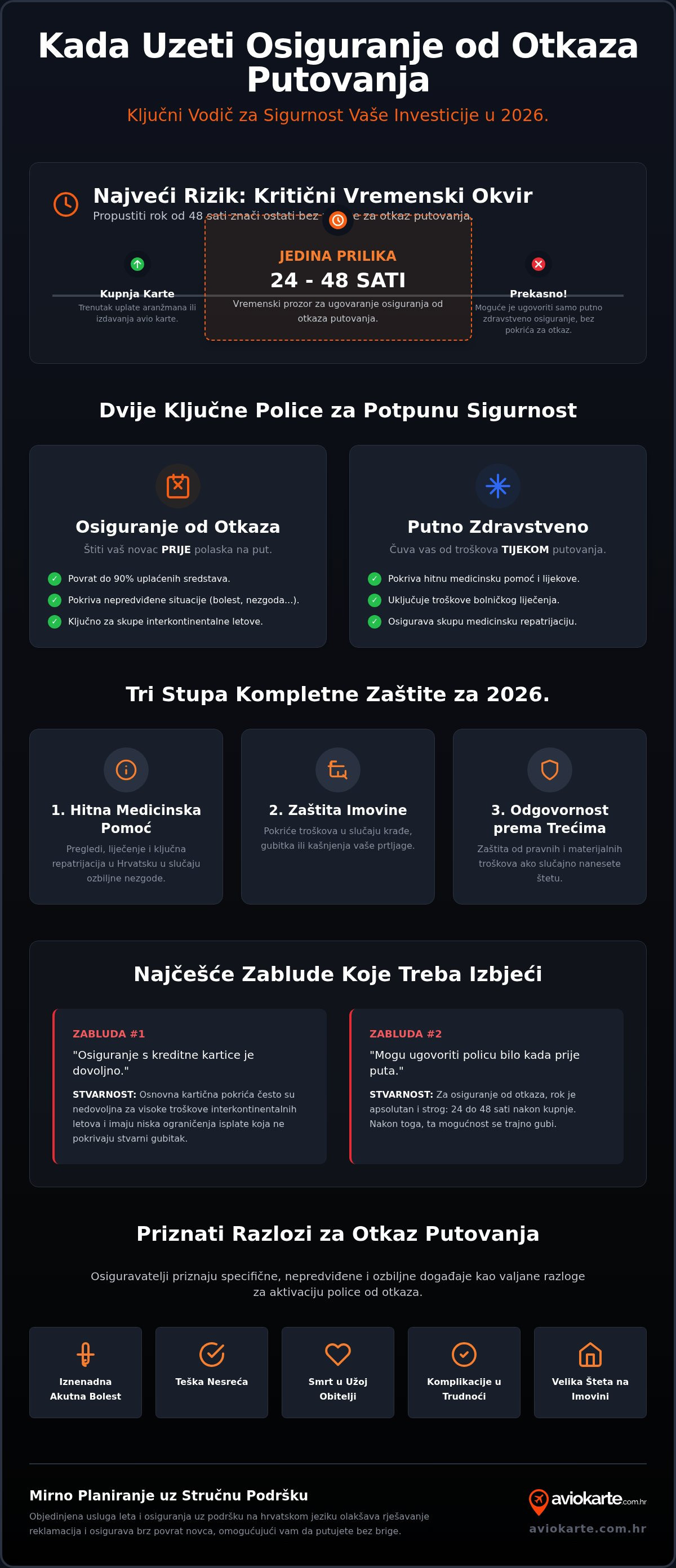 Kada uzeti osiguranje od otkaza putovanja