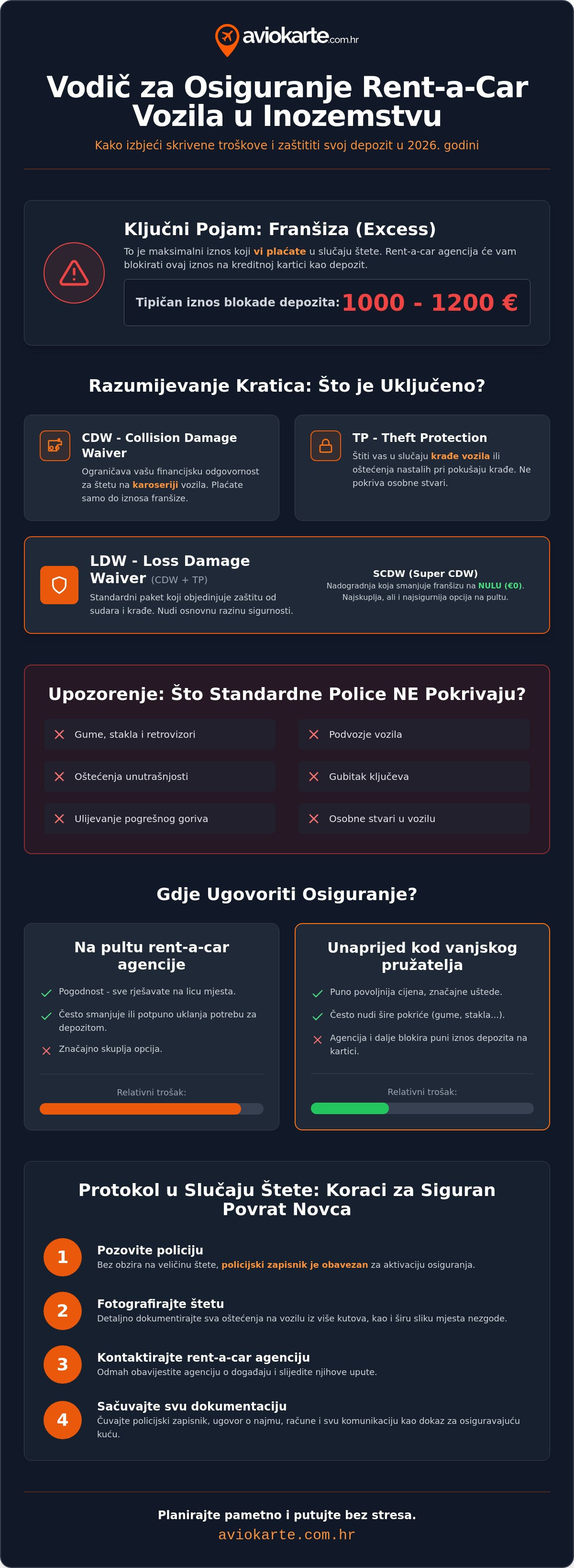Osiguranje za rent a car u inozemstvu
