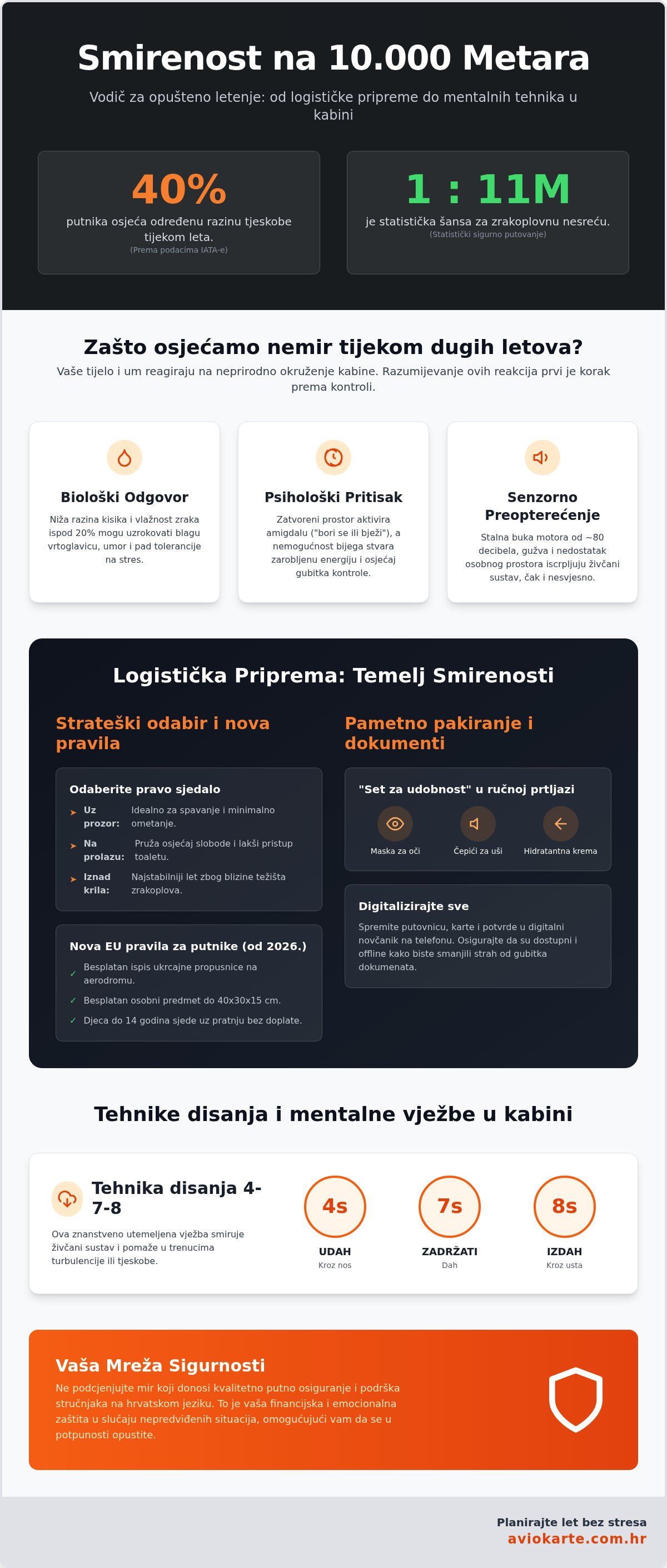 Smirenost tijekom dugog leta