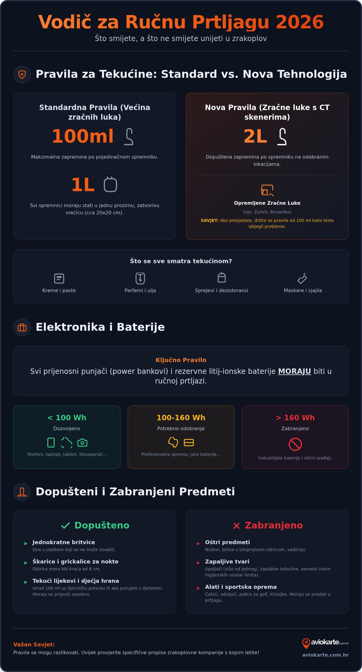 što se smije nositi u ručnoj prtljazi