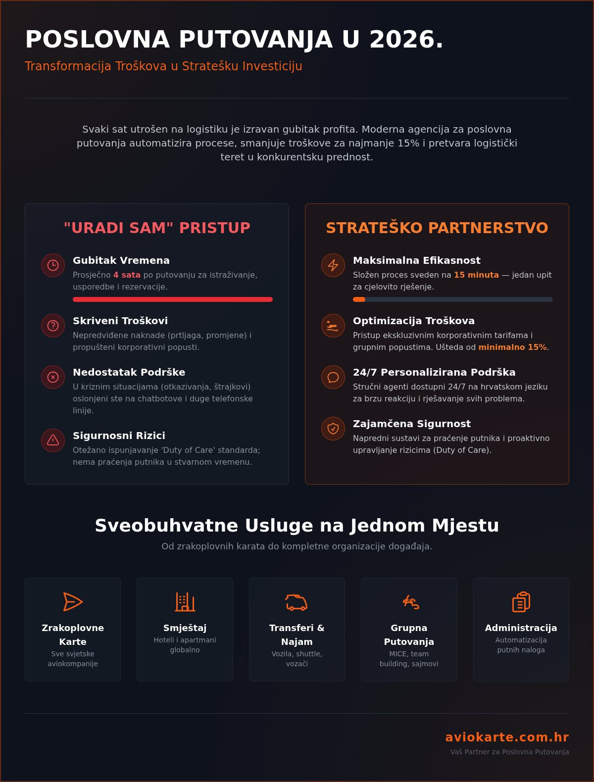 Agencija za poslovna putovanja