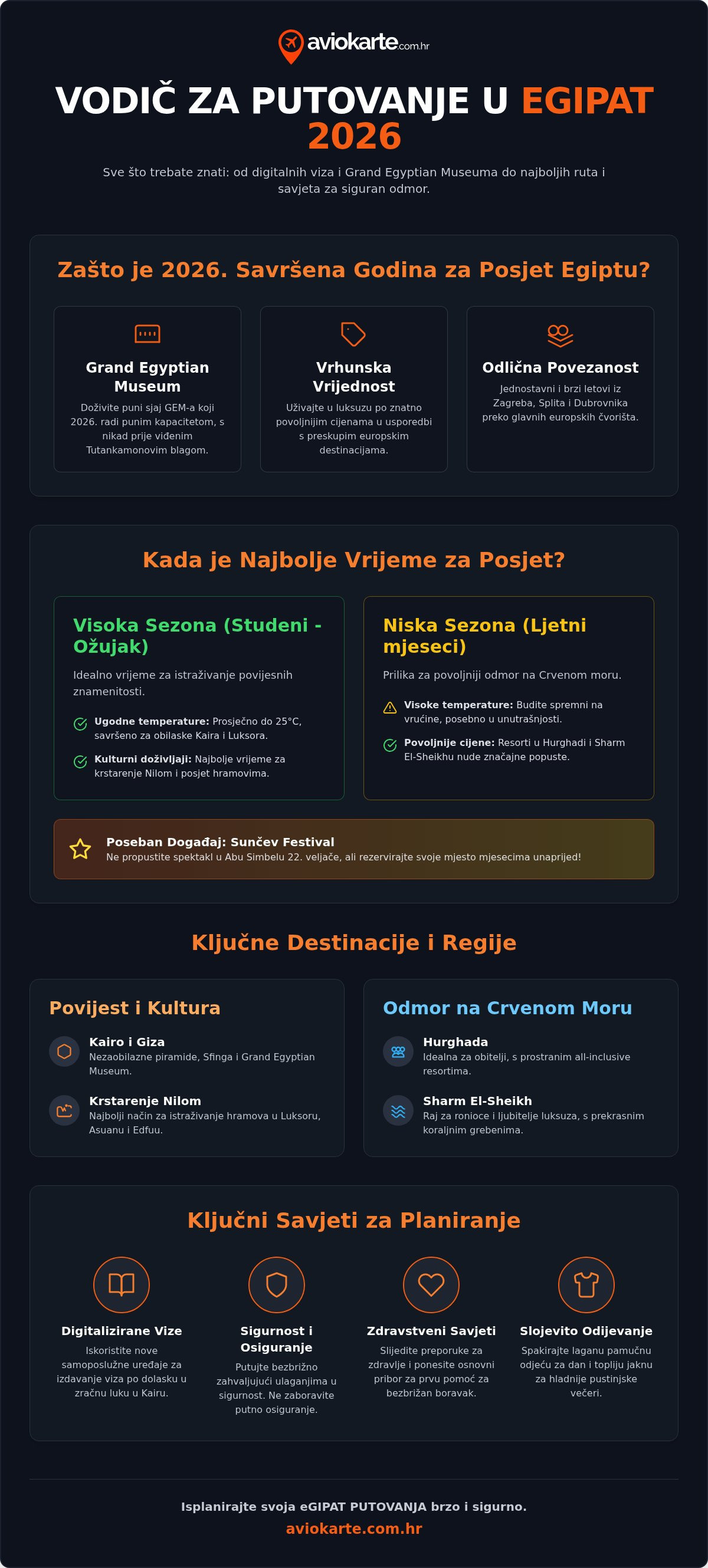 EGIPAT PUTOVANJA