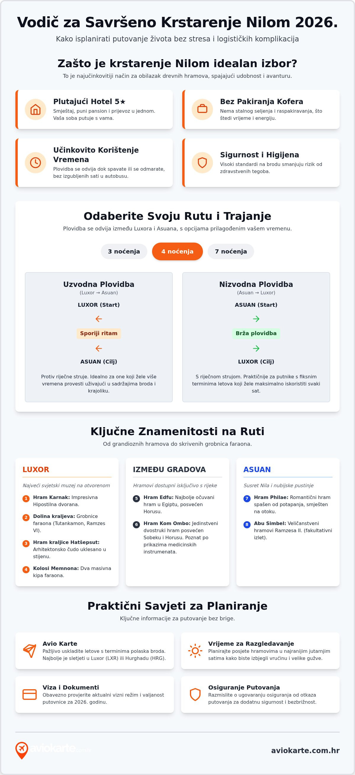 Avio karte za egipat