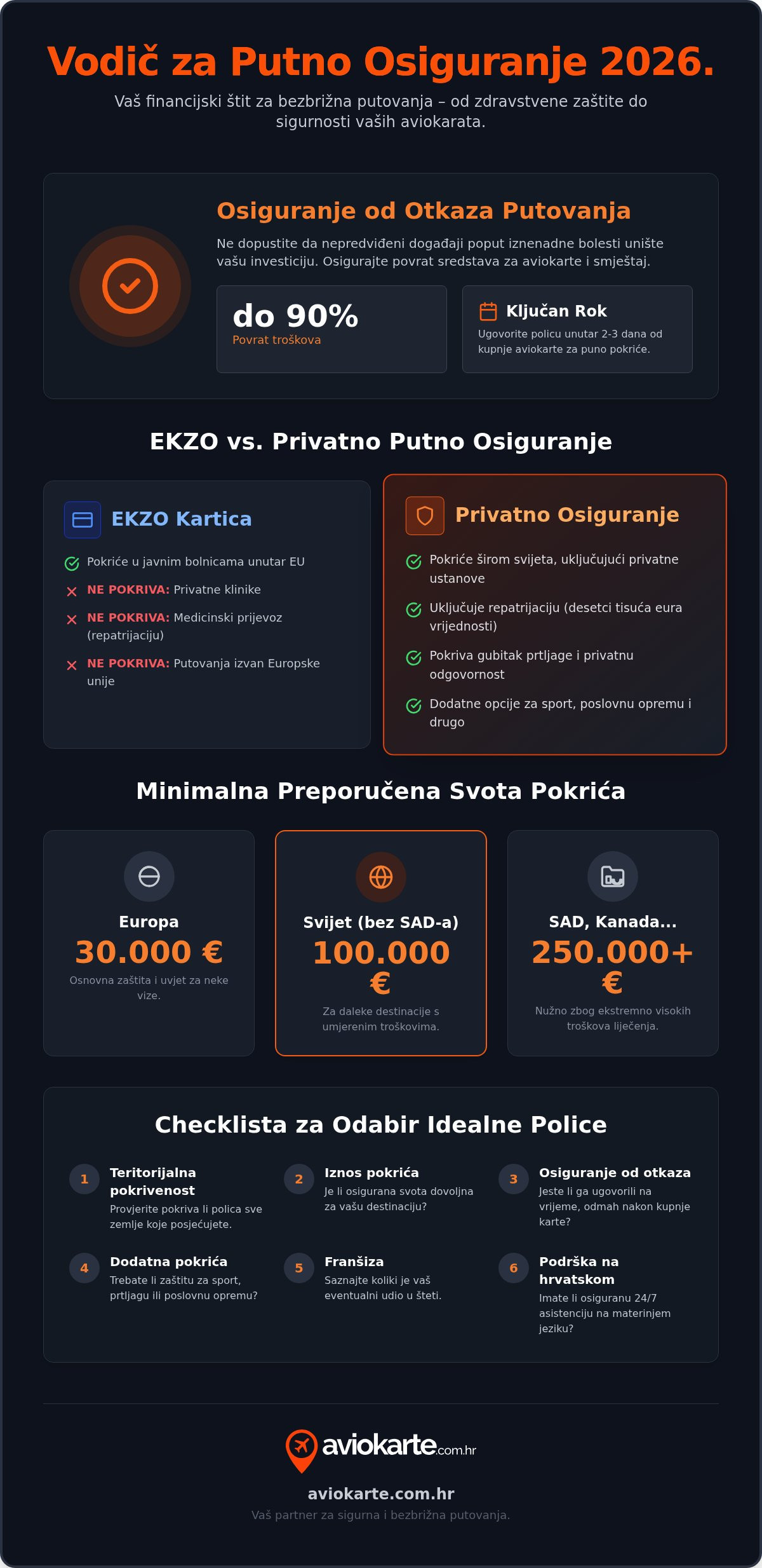 Osiguranje od otkaza putovanja
