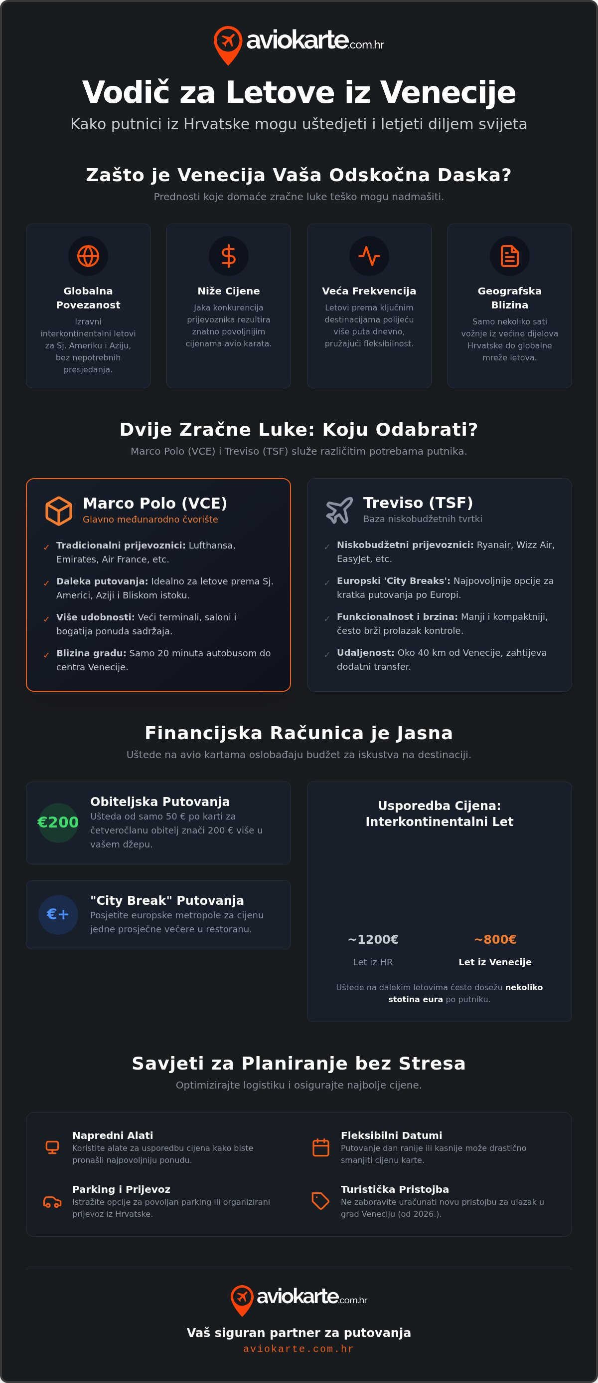 Avio karte iz Venecije