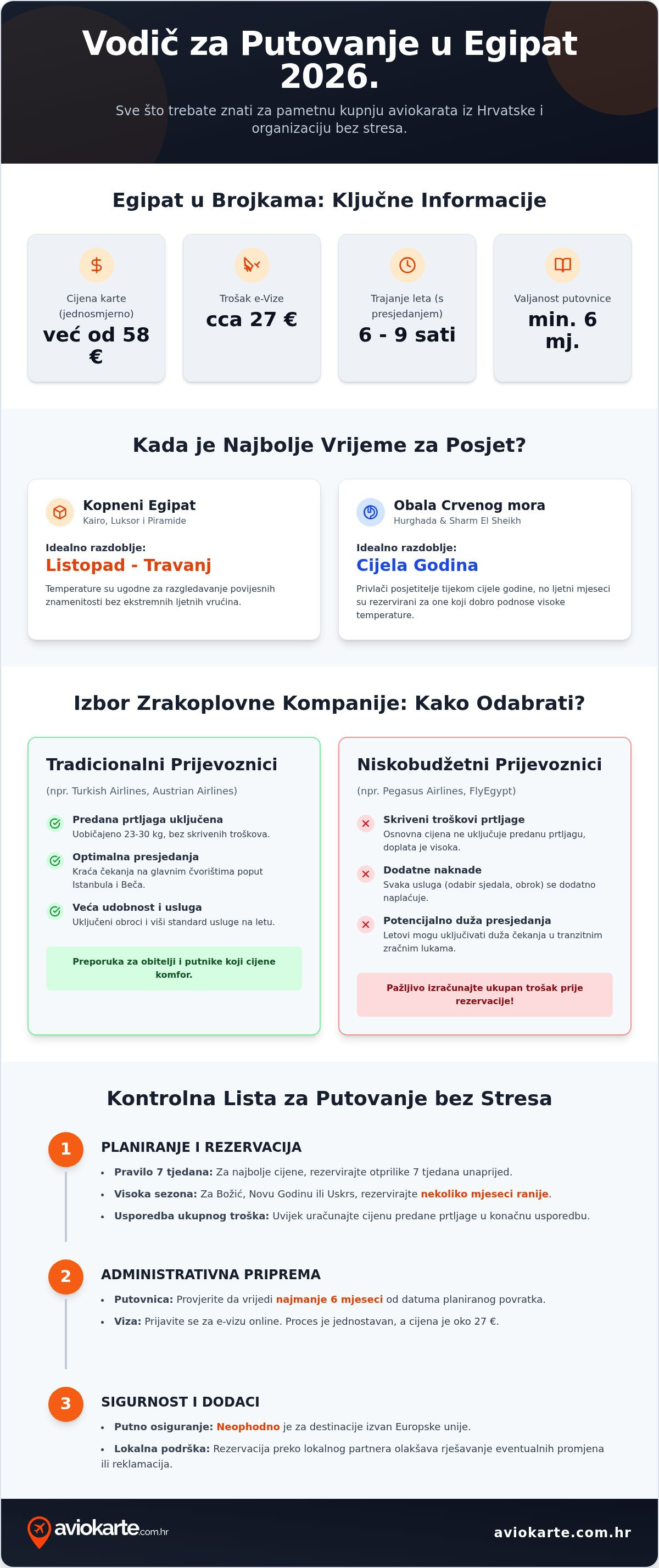 Aviokarte za egipat