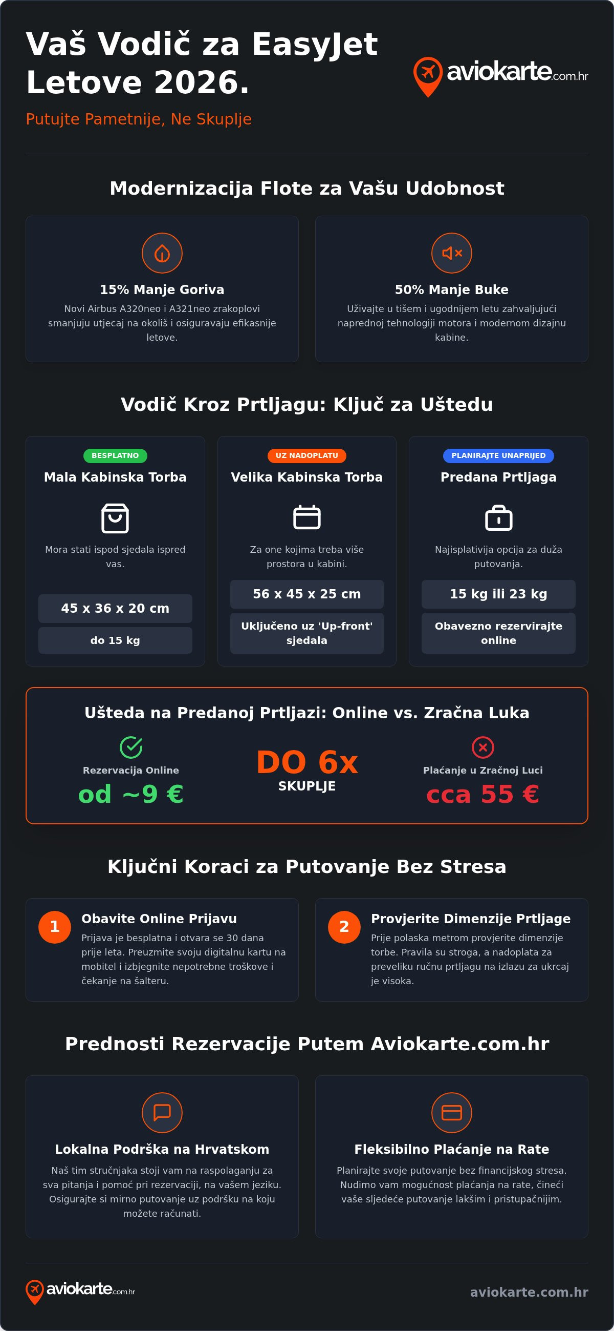 Easyjet avio karte