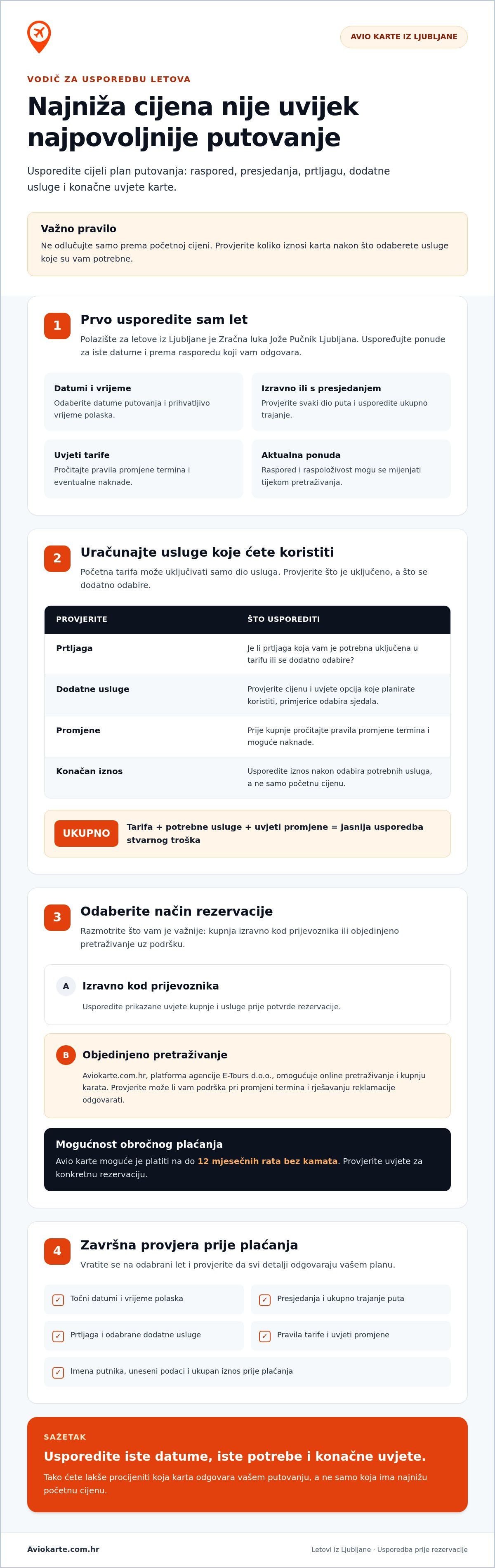 Avio karte iz Ljubljane